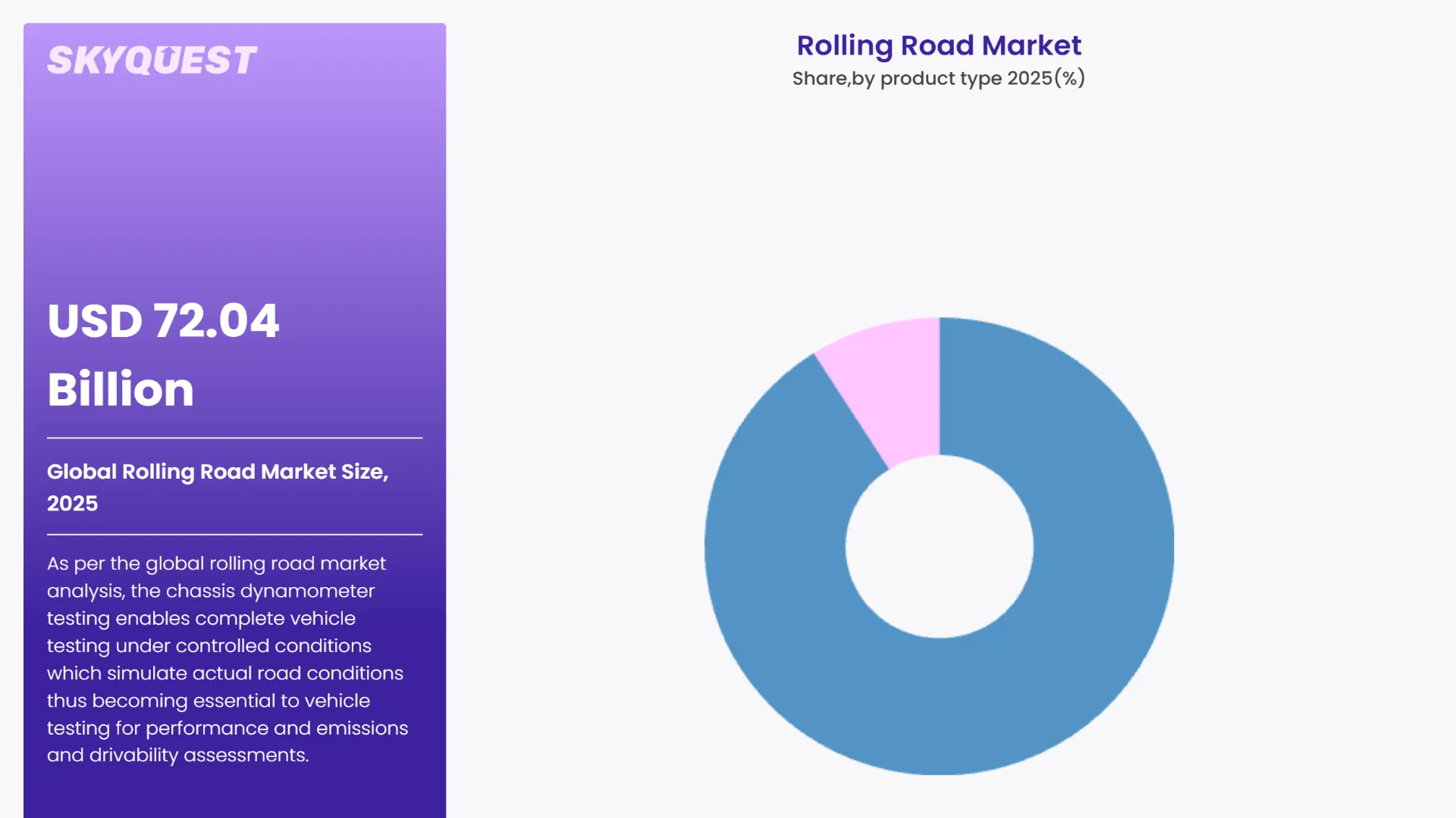 Rolling Road Market By Segments