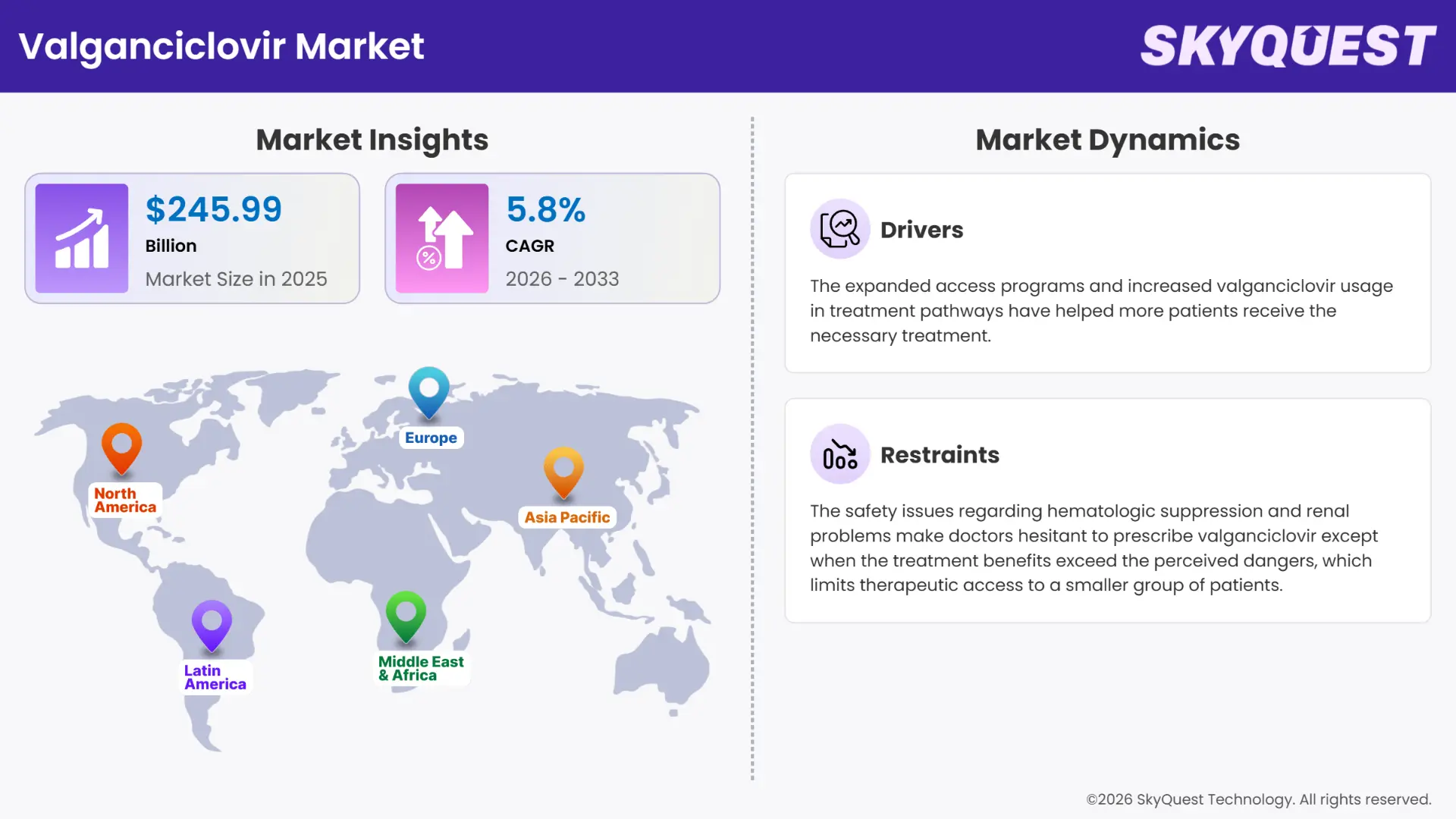 Valganciclovir Market Insights