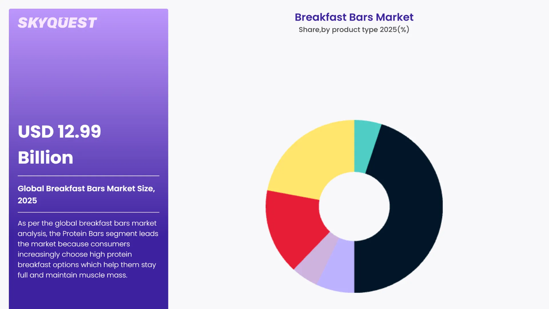 Breakfast Bars Market By Segments