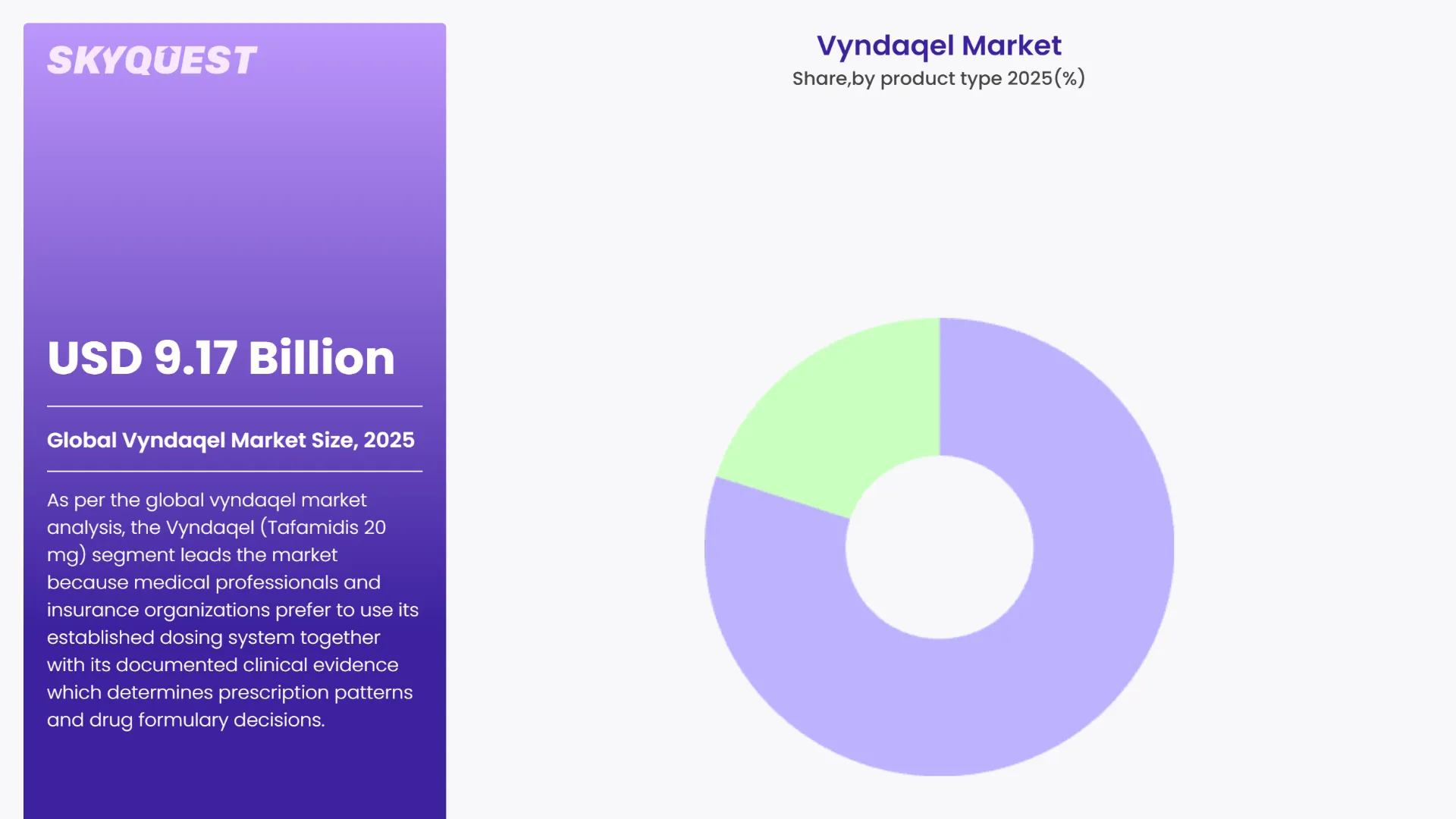 Vyndaqel Market By Segments