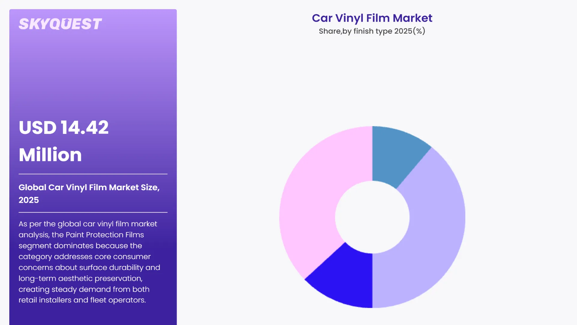 Car Vinyl Film Market By Segments