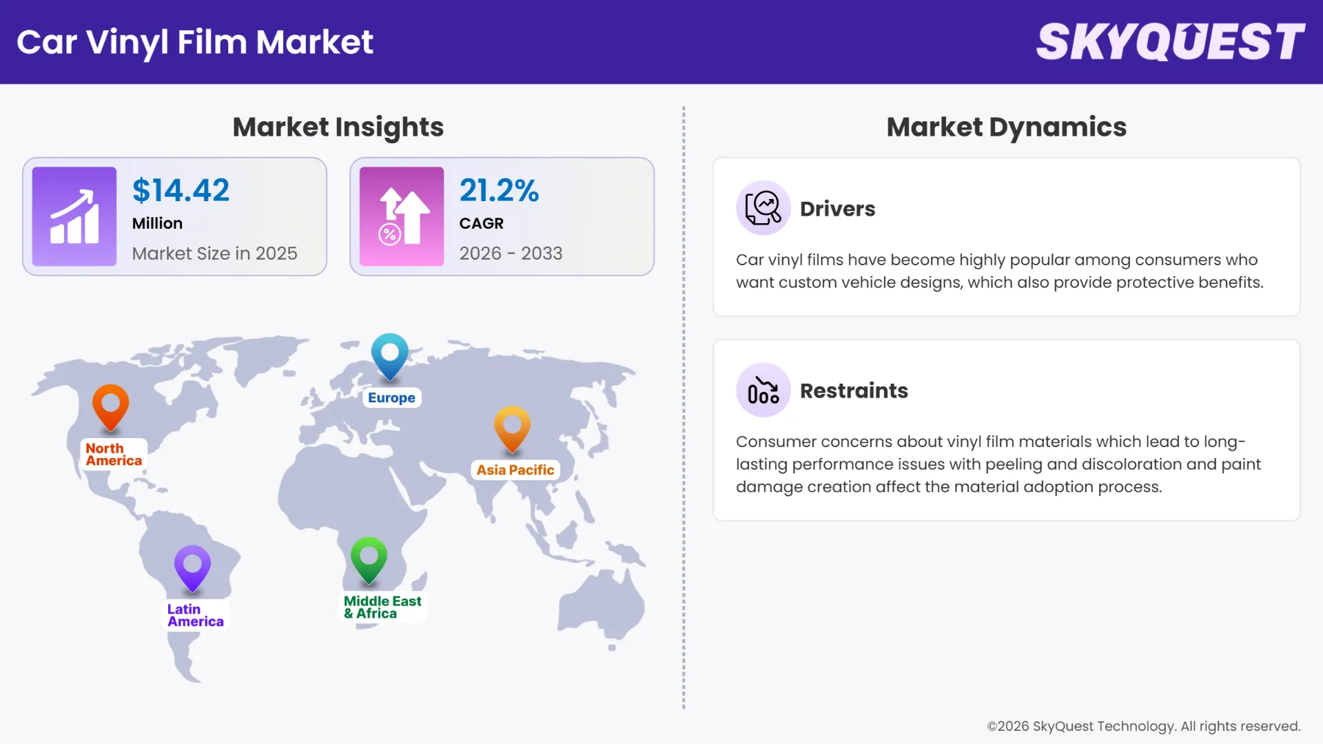 Car Vinyl Film Market Insights