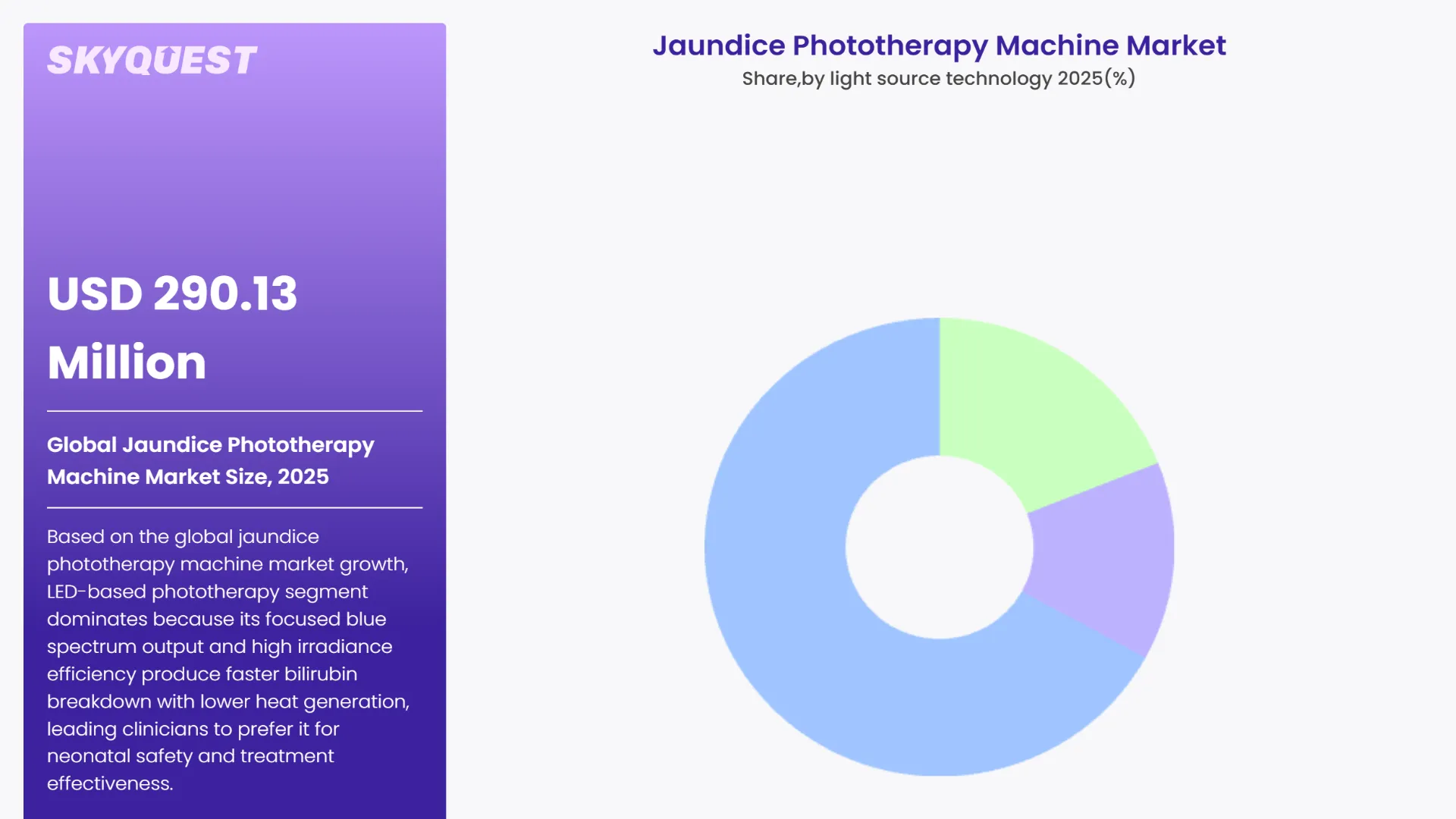 Jaundice Phototherapy Machine Market By Segments