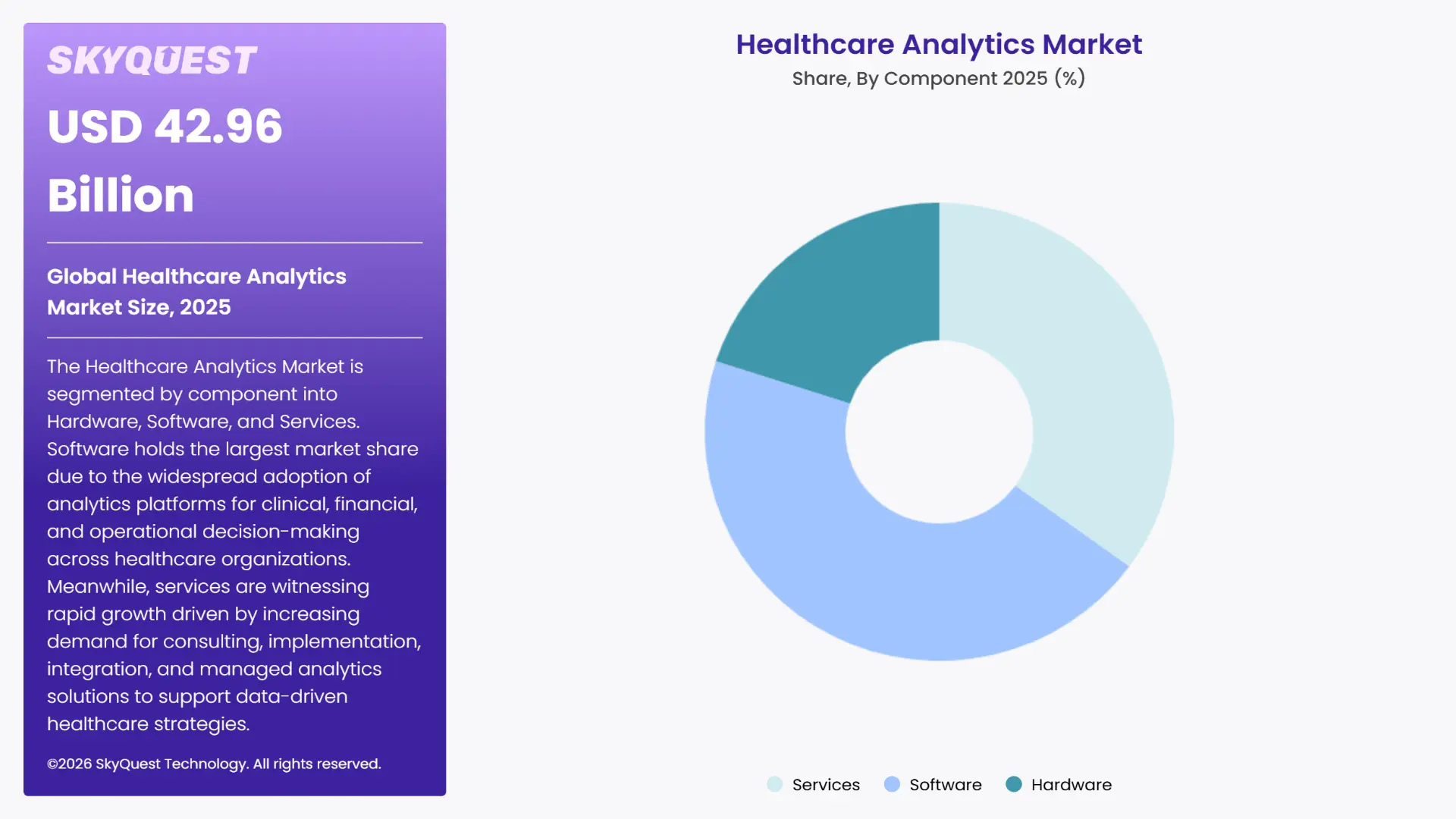 Healthcare Analytics Market By Segments