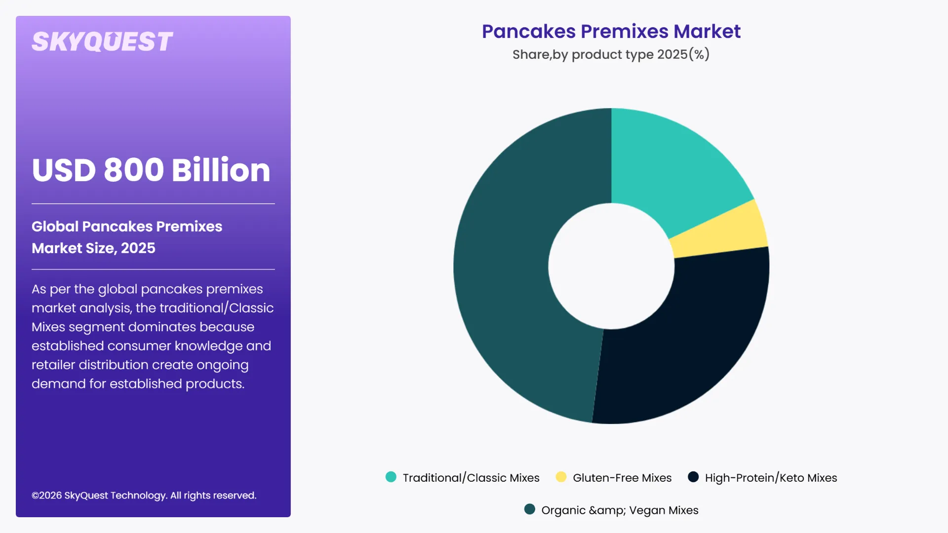 Pancakes Premixes Market By Segments