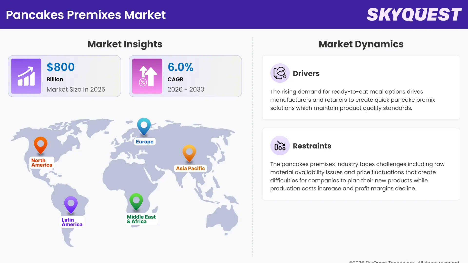 Pancakes Premixes Market Insights