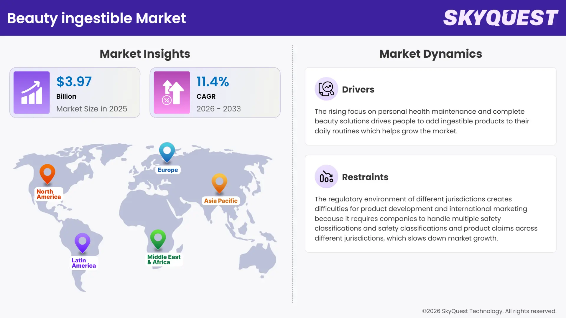 Beauty ingestible Market Insights