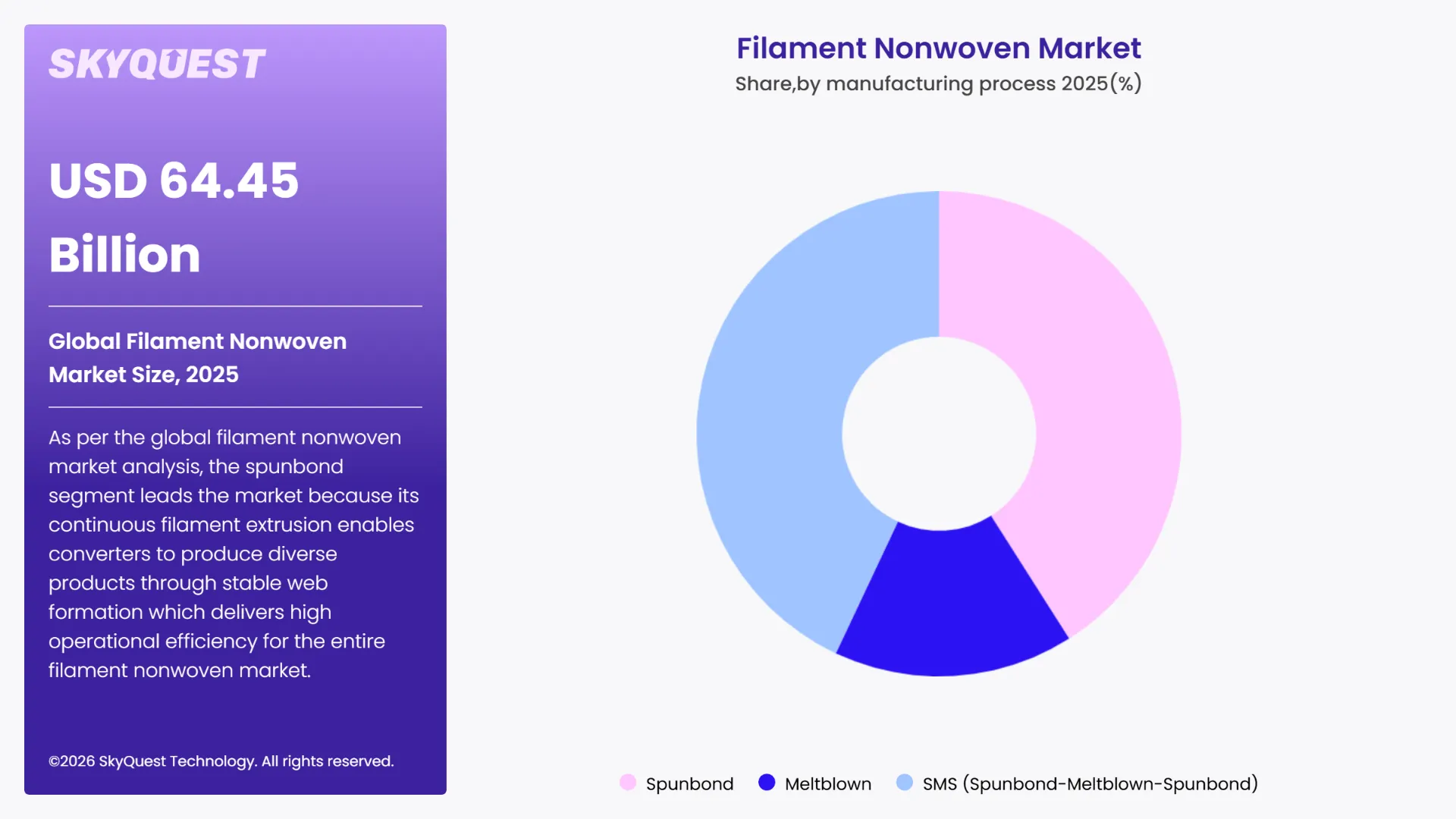Filament Nonwoven Market By Segments