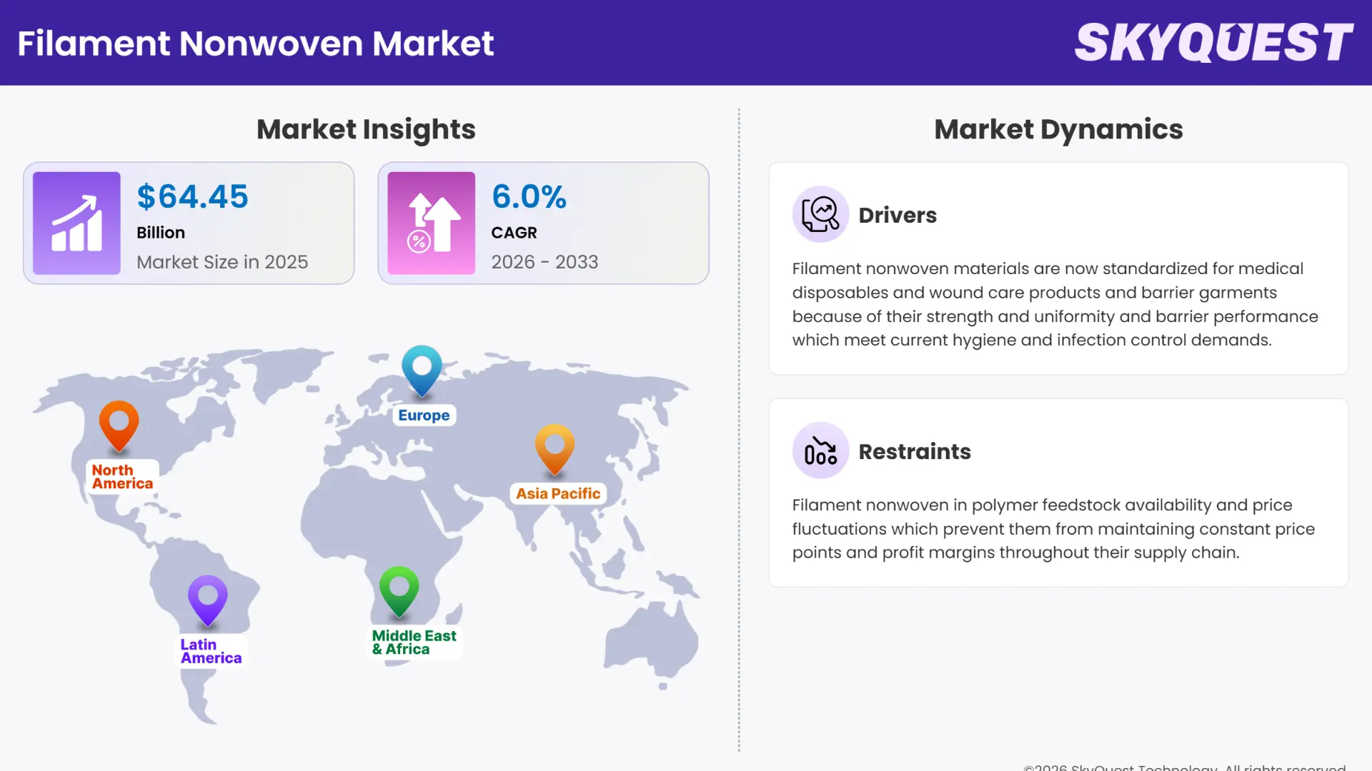 Filament Nonwoven Market Insights