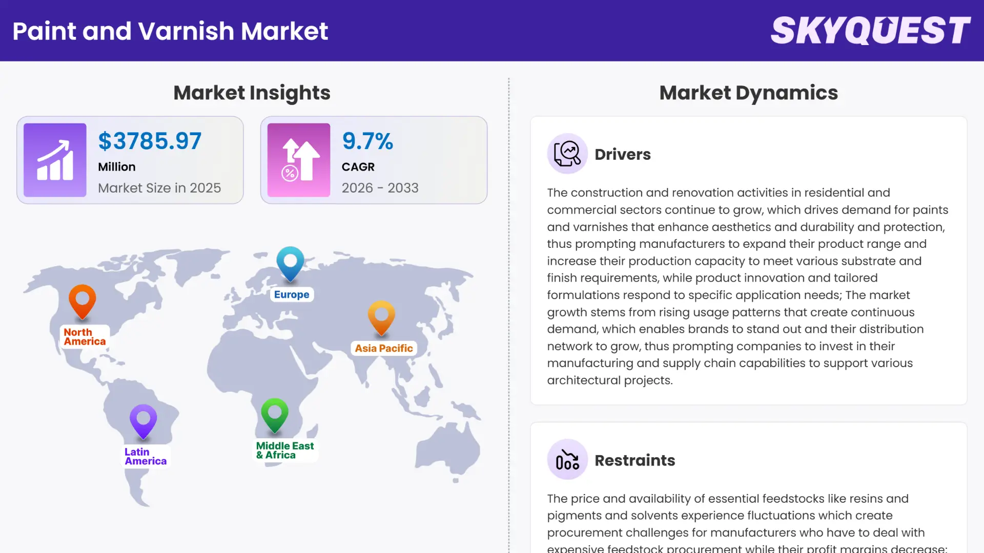 Paint and Varnish Market Insights