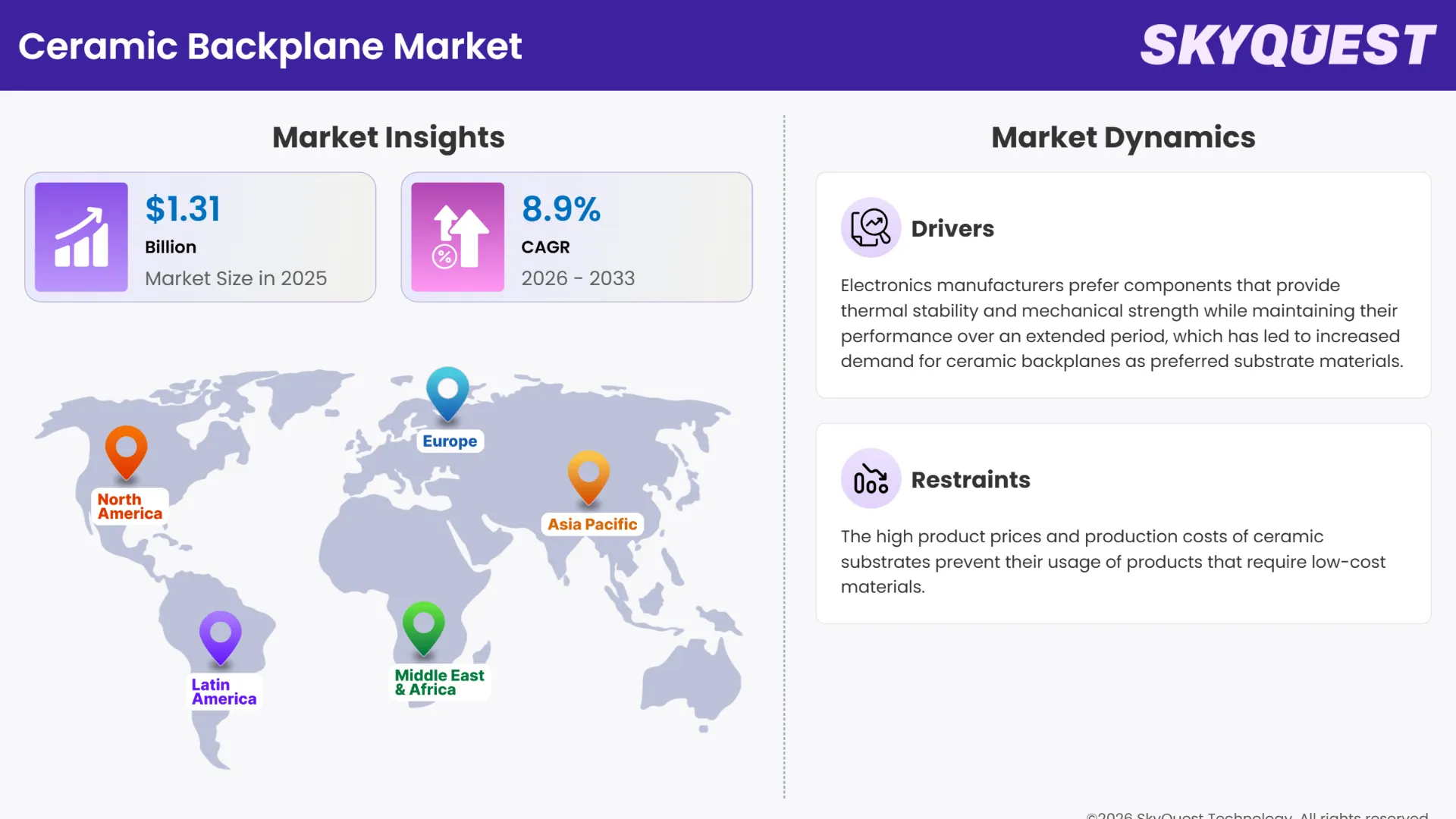 Ceramic Backplane Market Insights