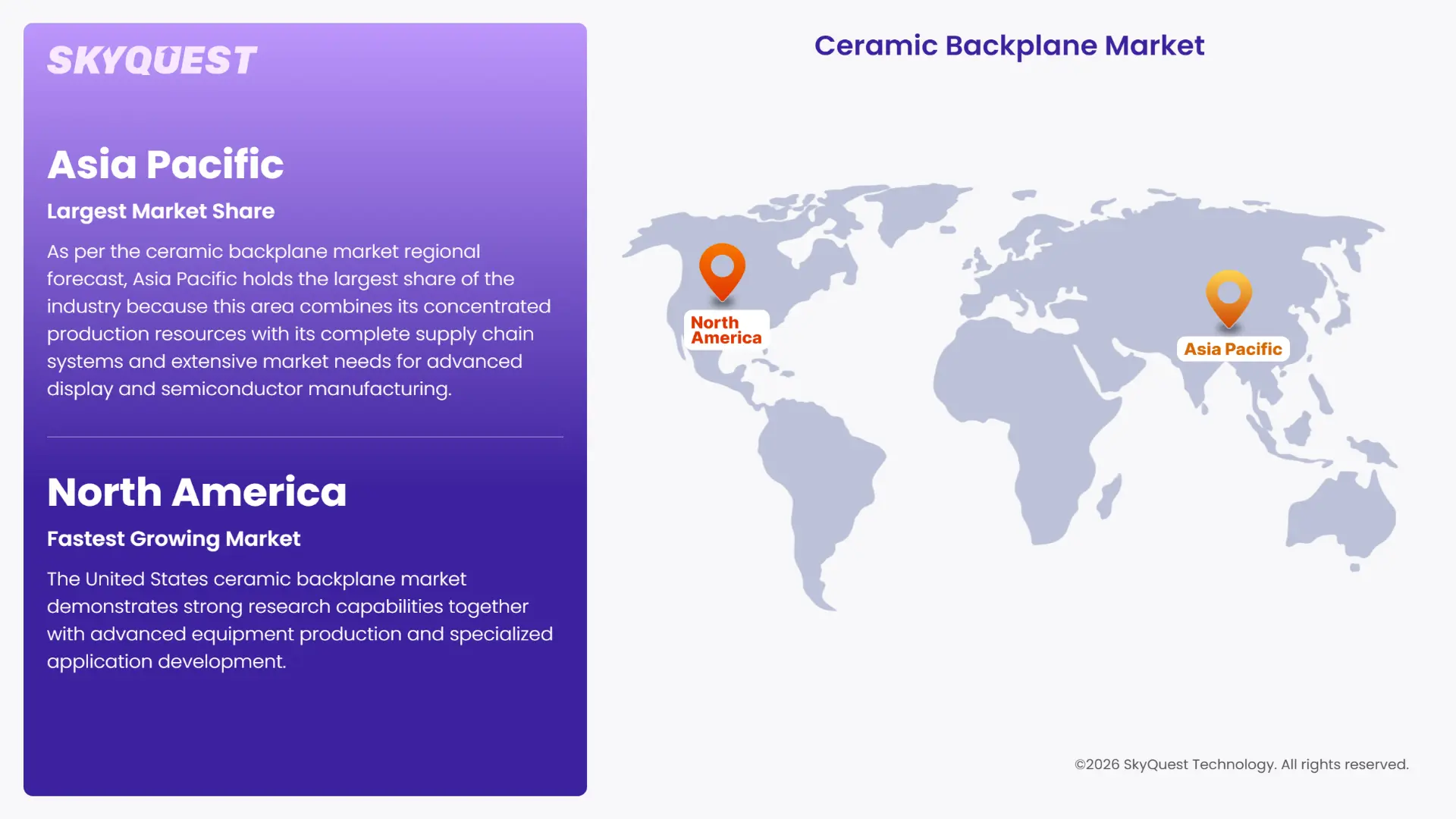 Ceramic Backplane Market Regional Analysis