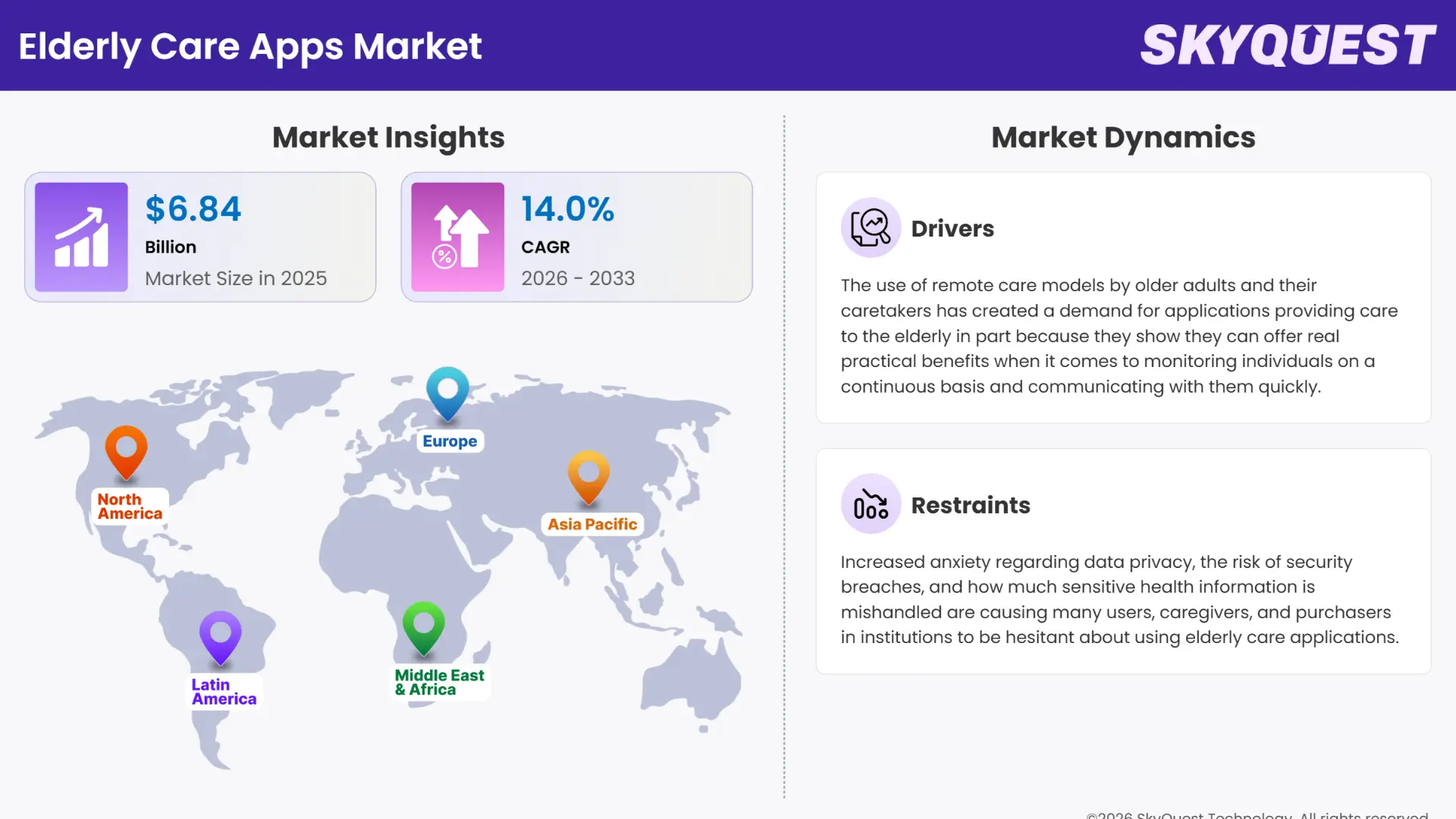 Elderly Care Apps Market Insights
