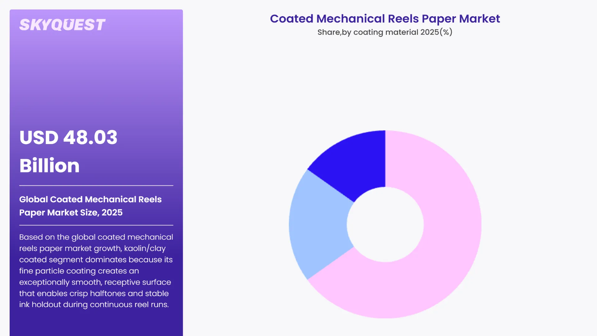 Coated Mechanical Reels Paper Market By Segments
