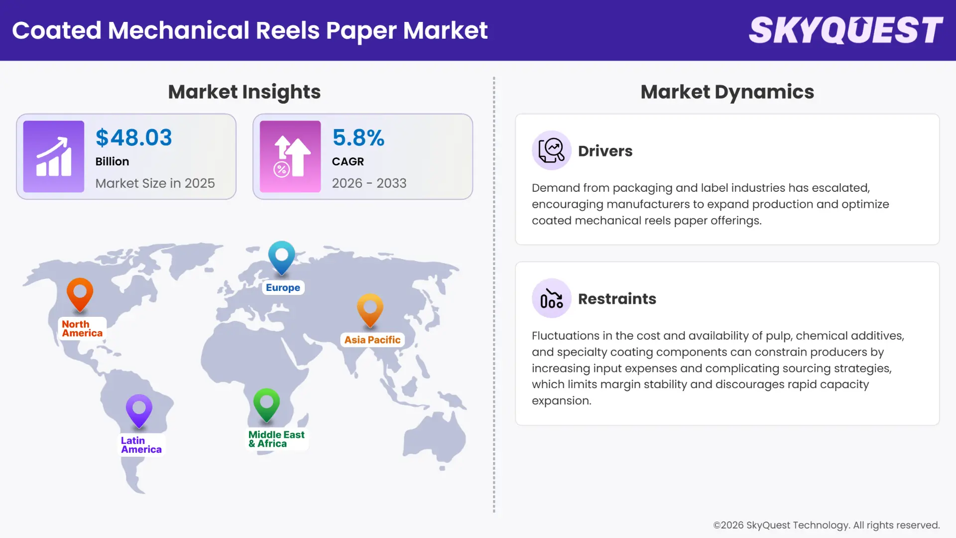 Coated Mechanical Reels Paper Market Insights