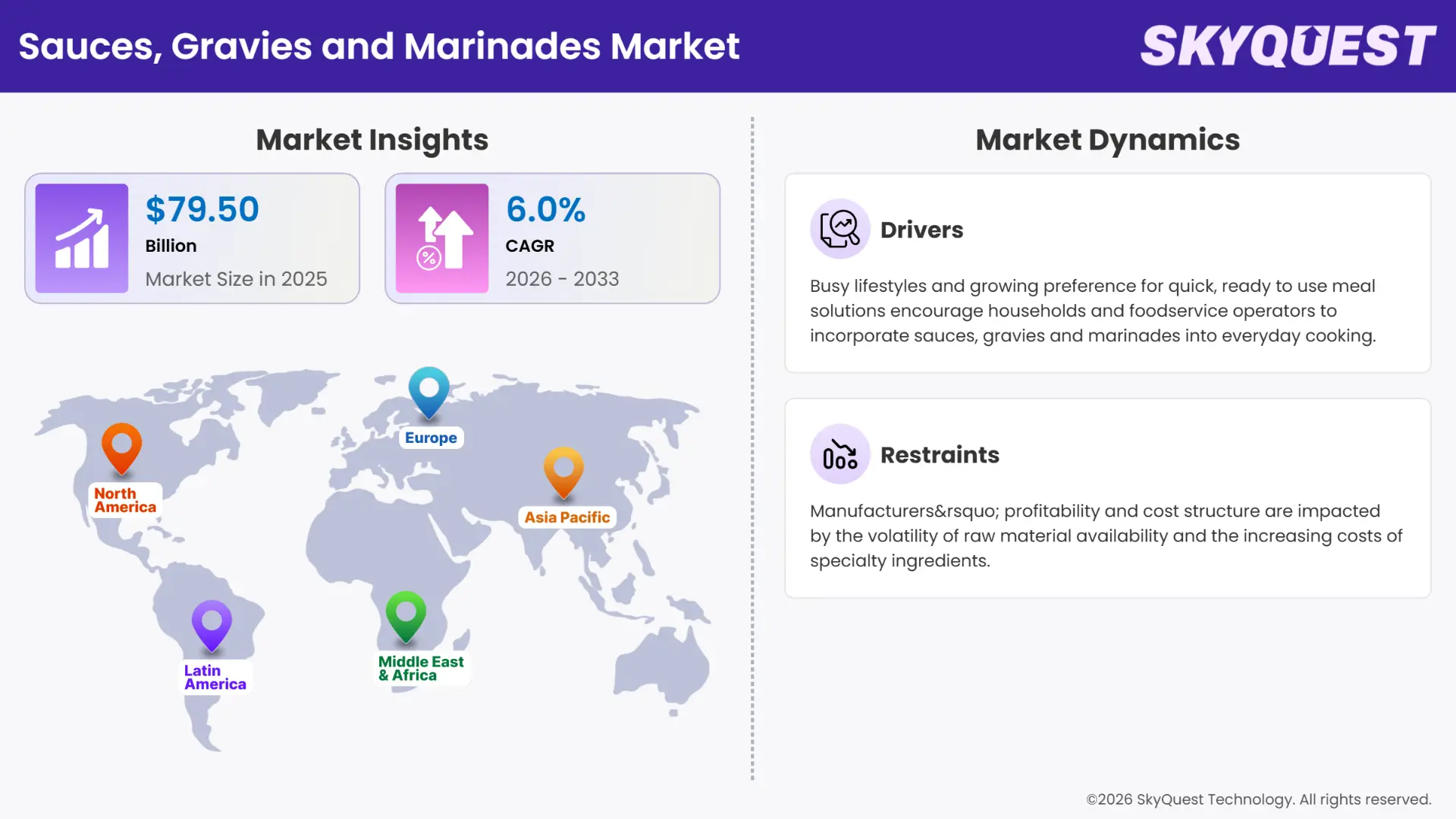 Sauces, Gravies and Marinades Market Insights