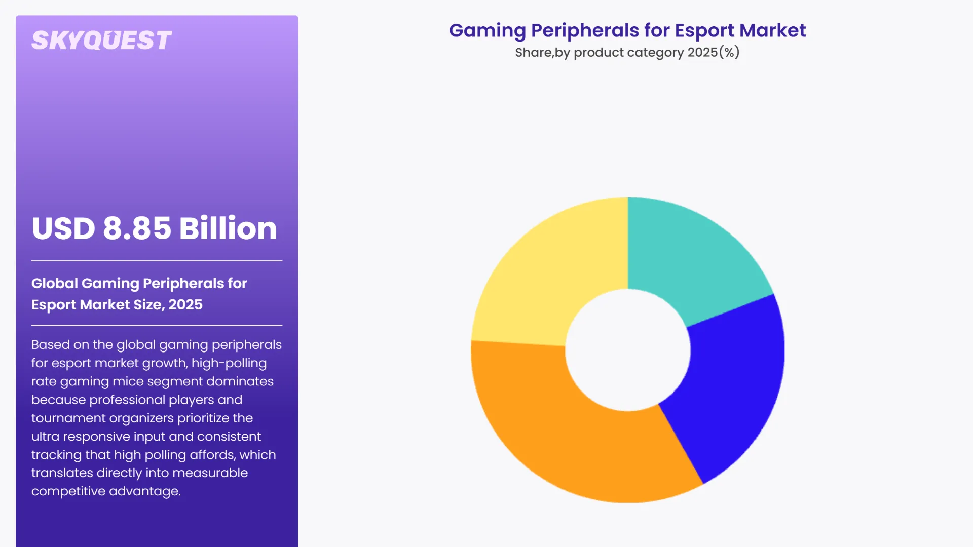 Gaming Peripherals for Esport Market By Segments
