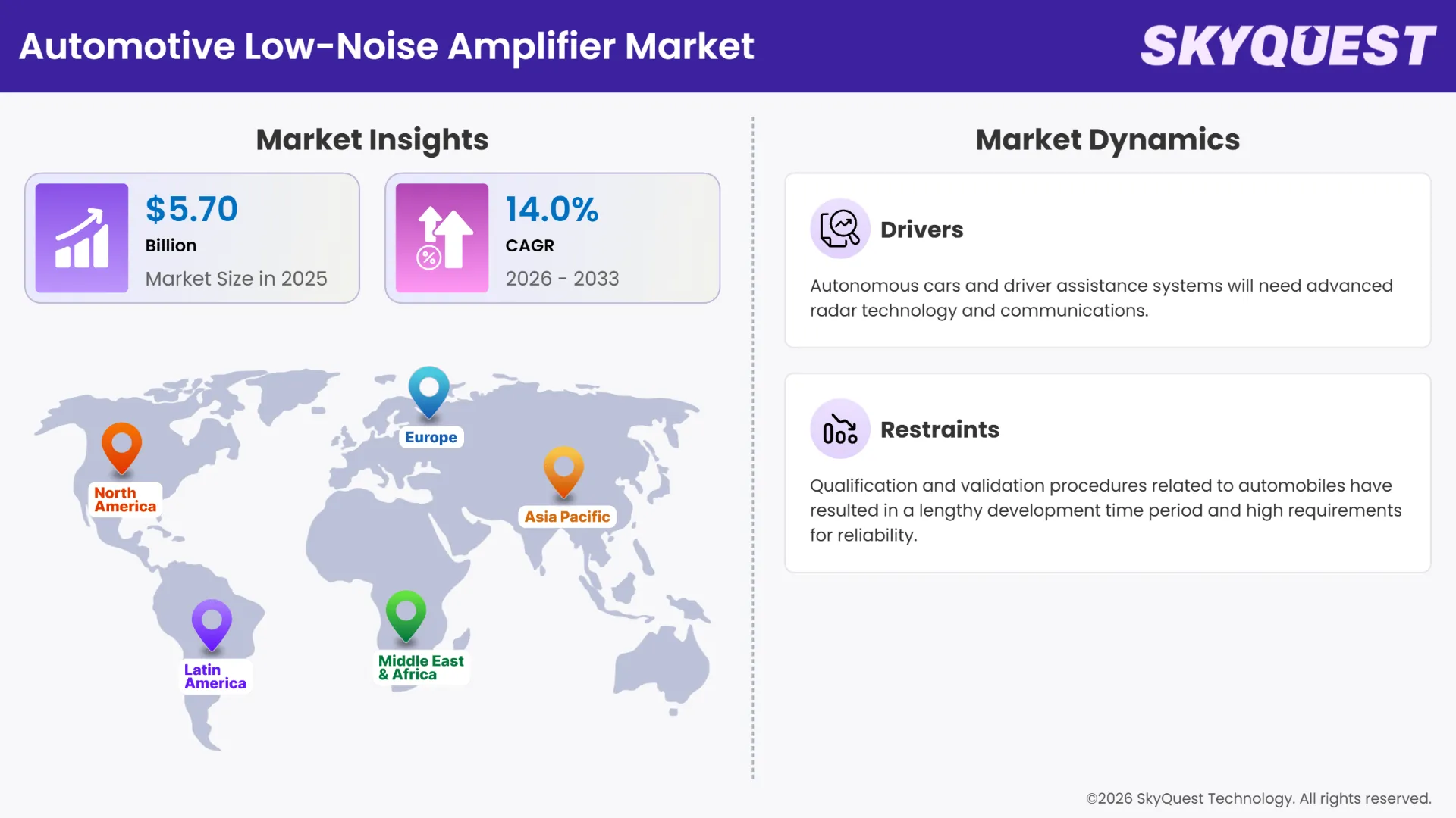 Automotive Low-Noise Amplifier Market Insights