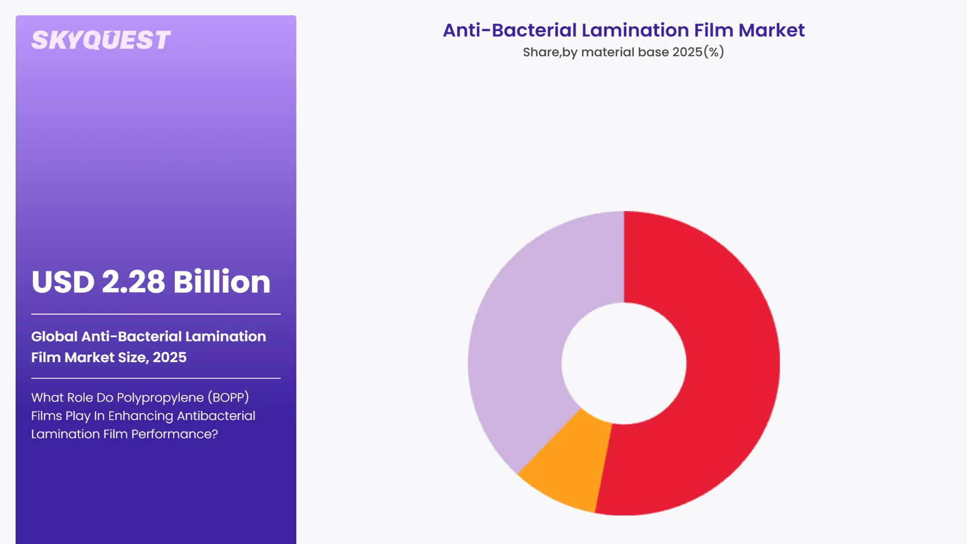 Anti-Bacterial Lamination Film Market By Segments