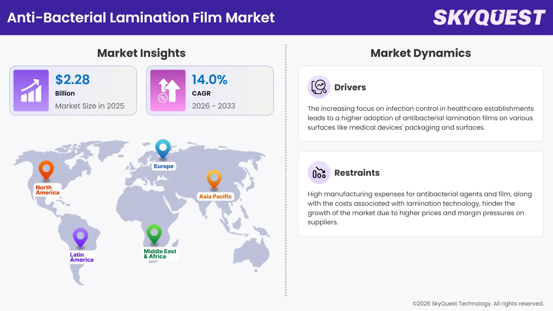 Anti-Bacterial Lamination Film Market Insights
