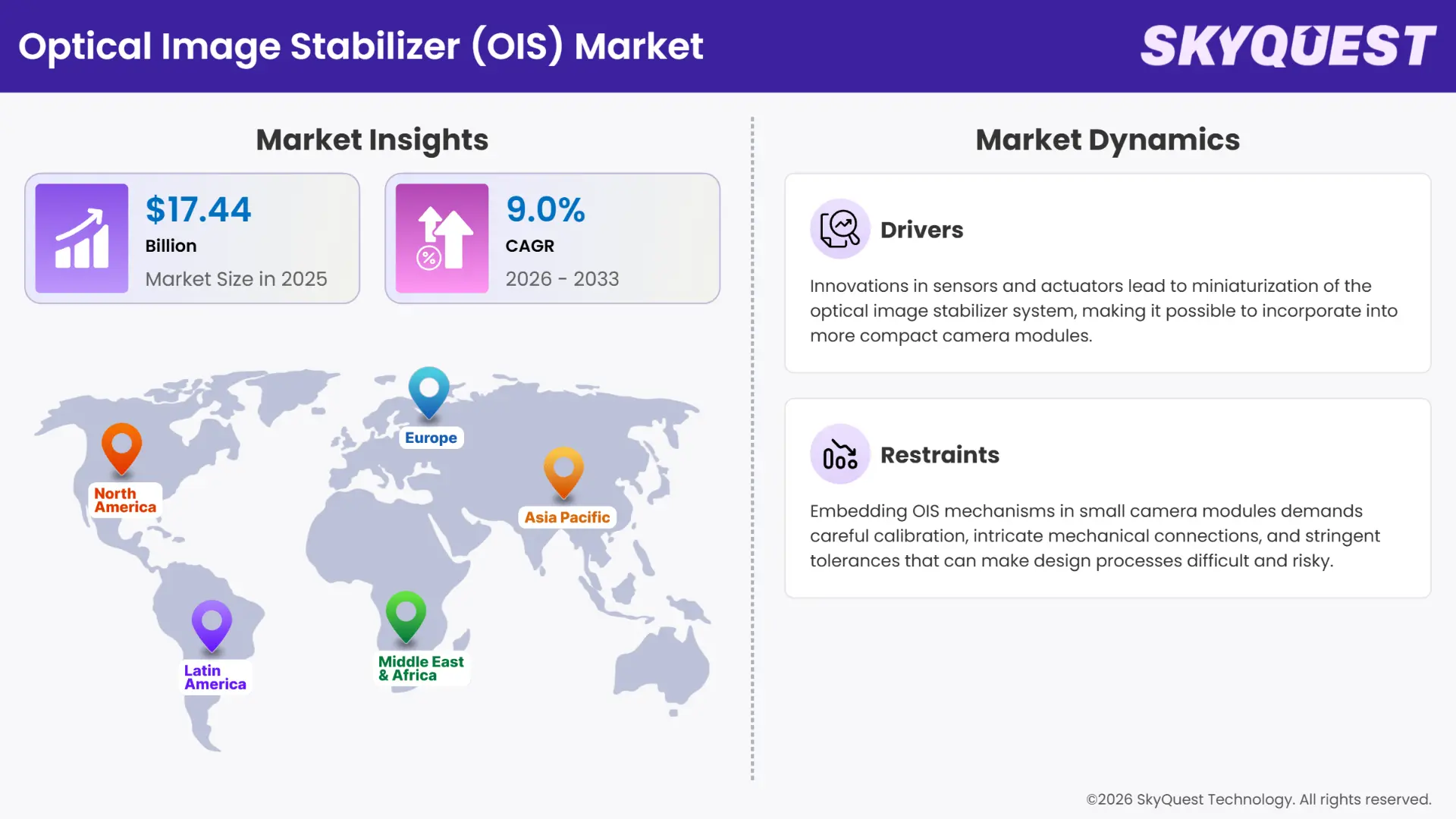 Optical Image Stabilizer (OIS) Market Insights