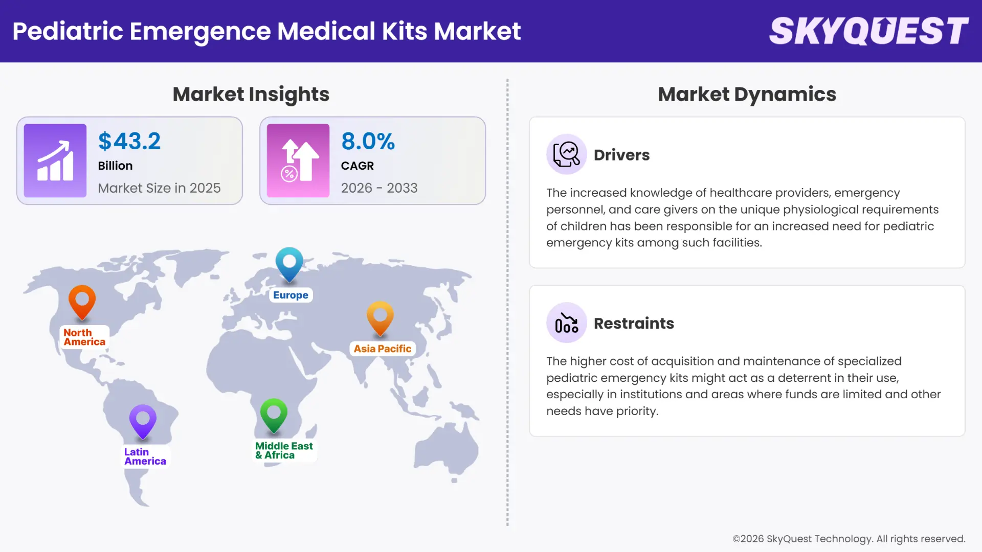 Pediatric Emergence Medical Kits Market Insights
