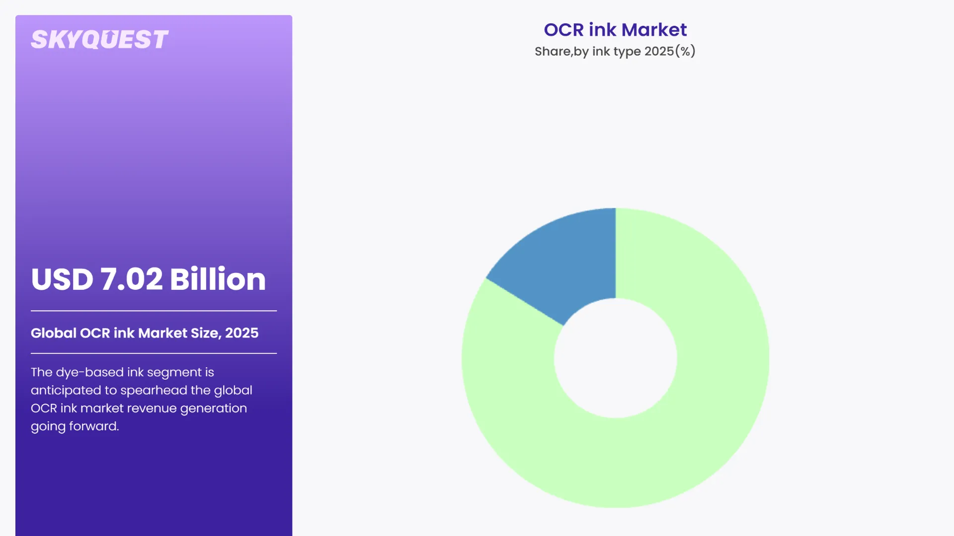 OCR ink Market By Segments
