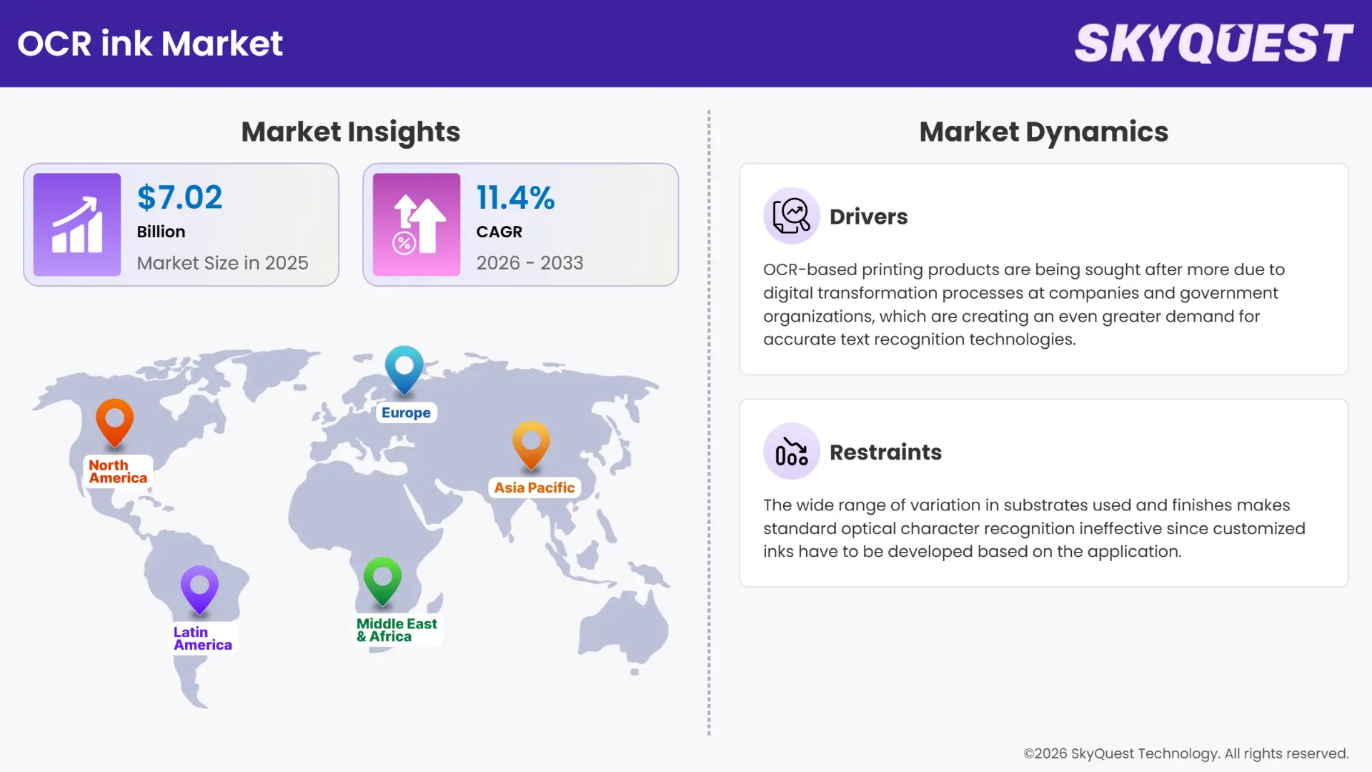 OCR ink Market Insights
