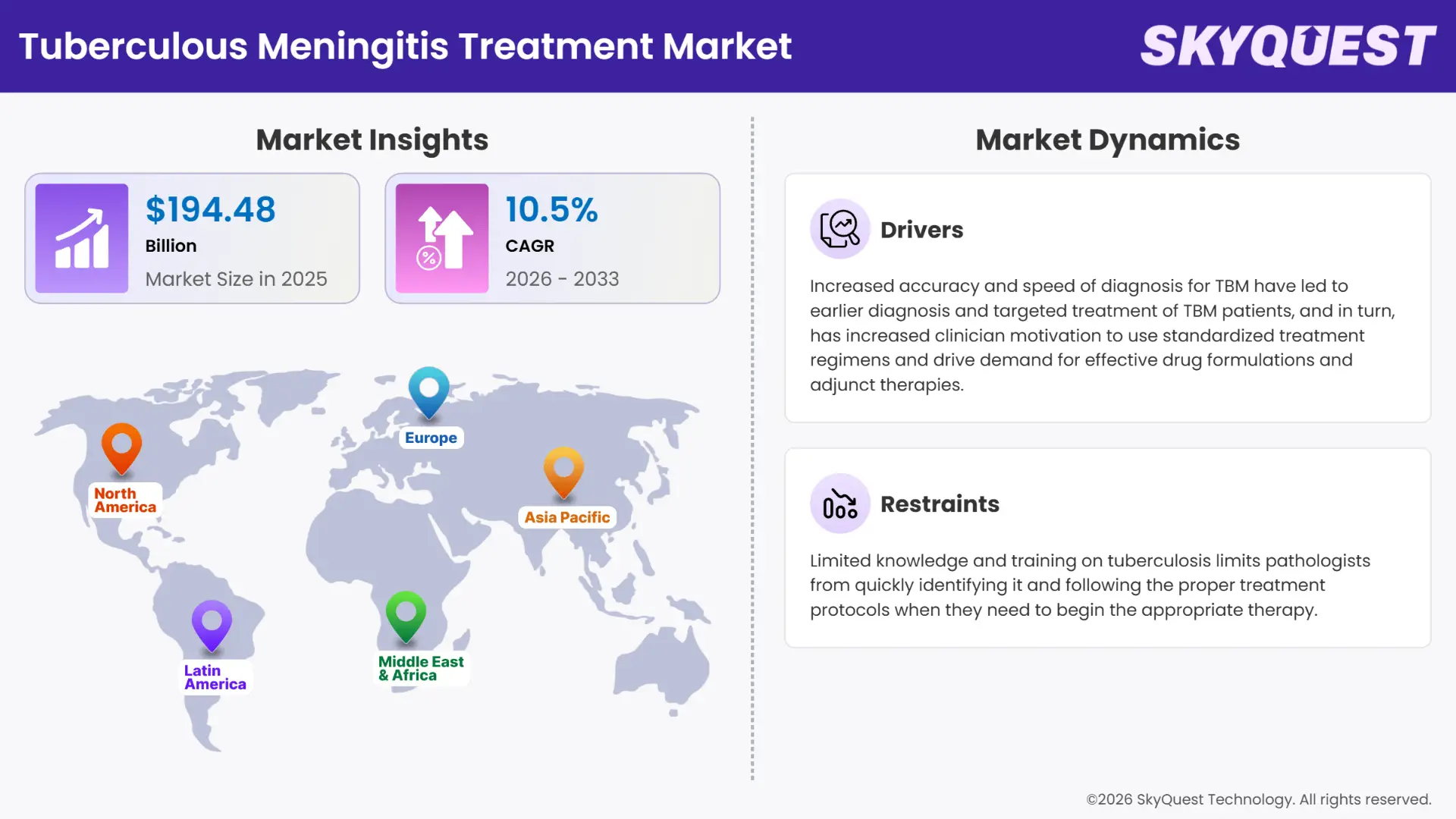 Tuberculous Meningitis Treatment Market Insights