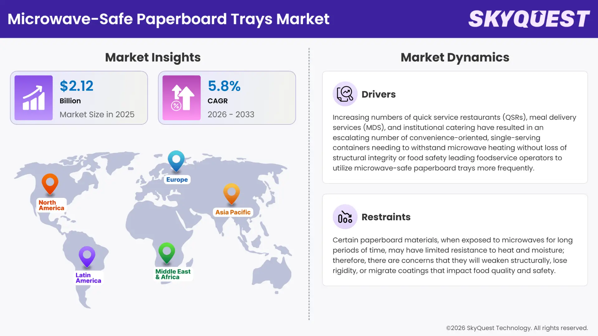 Microwave-Safe Paperboard Trays Market Insights
