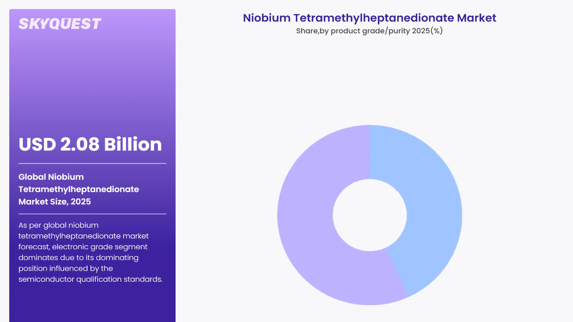 Niobium Tetramethylheptanedionate Market By Segments