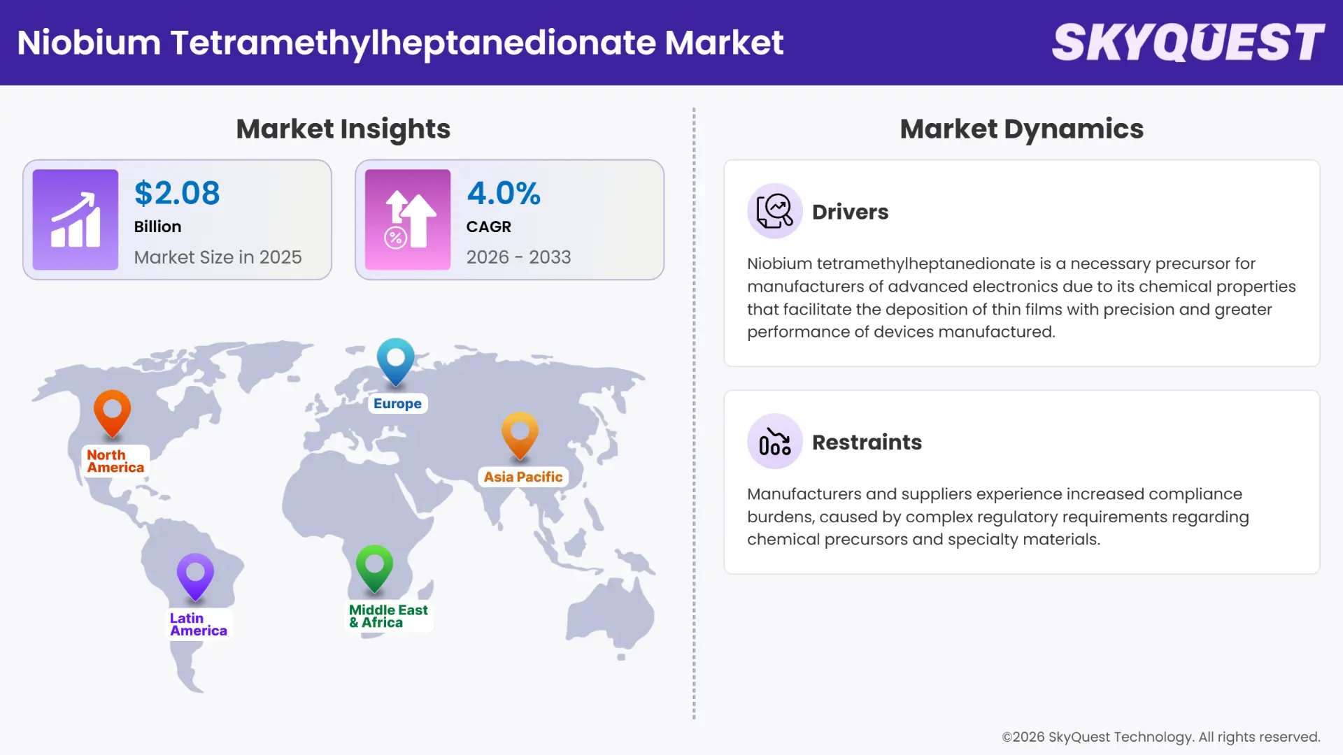 Niobium Tetramethylheptanedionate Market Insights