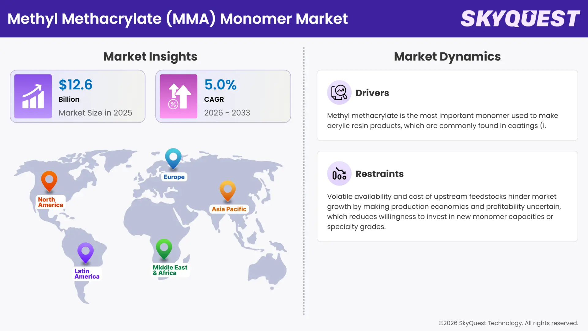 Methyl Methacrylate (MMA) Monomer Market Insights