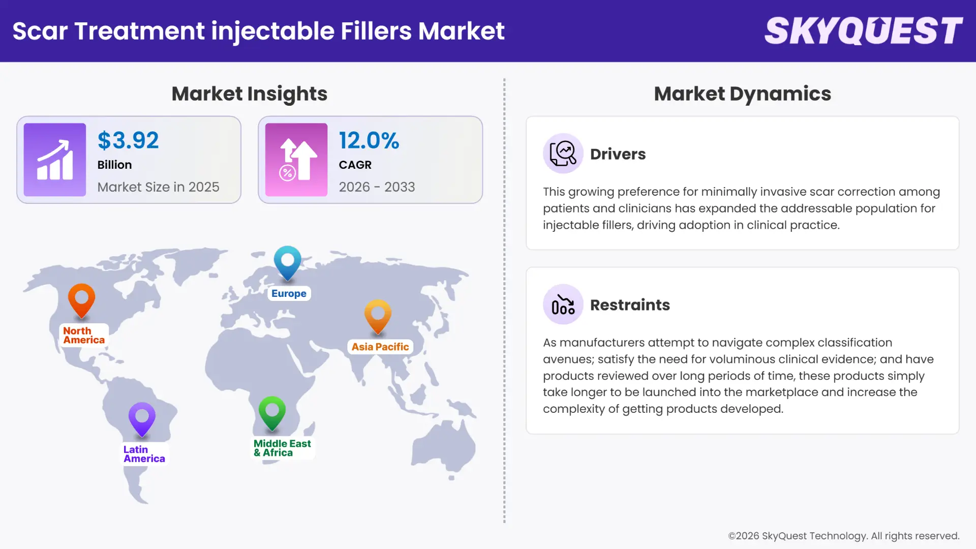 Scar Treatment injectable Fillers Market Insights