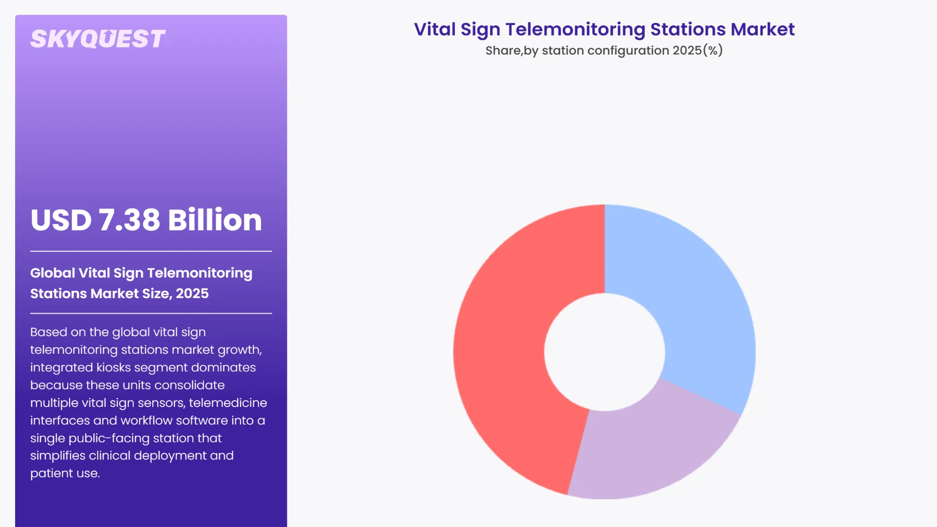 Vital Sign Telemonitoring Stations Market By Segments