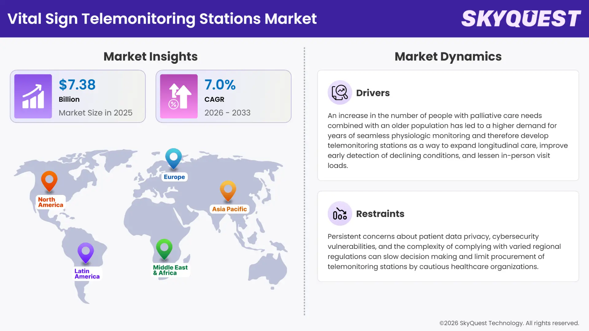 Vital Sign Telemonitoring Stations Market Insights