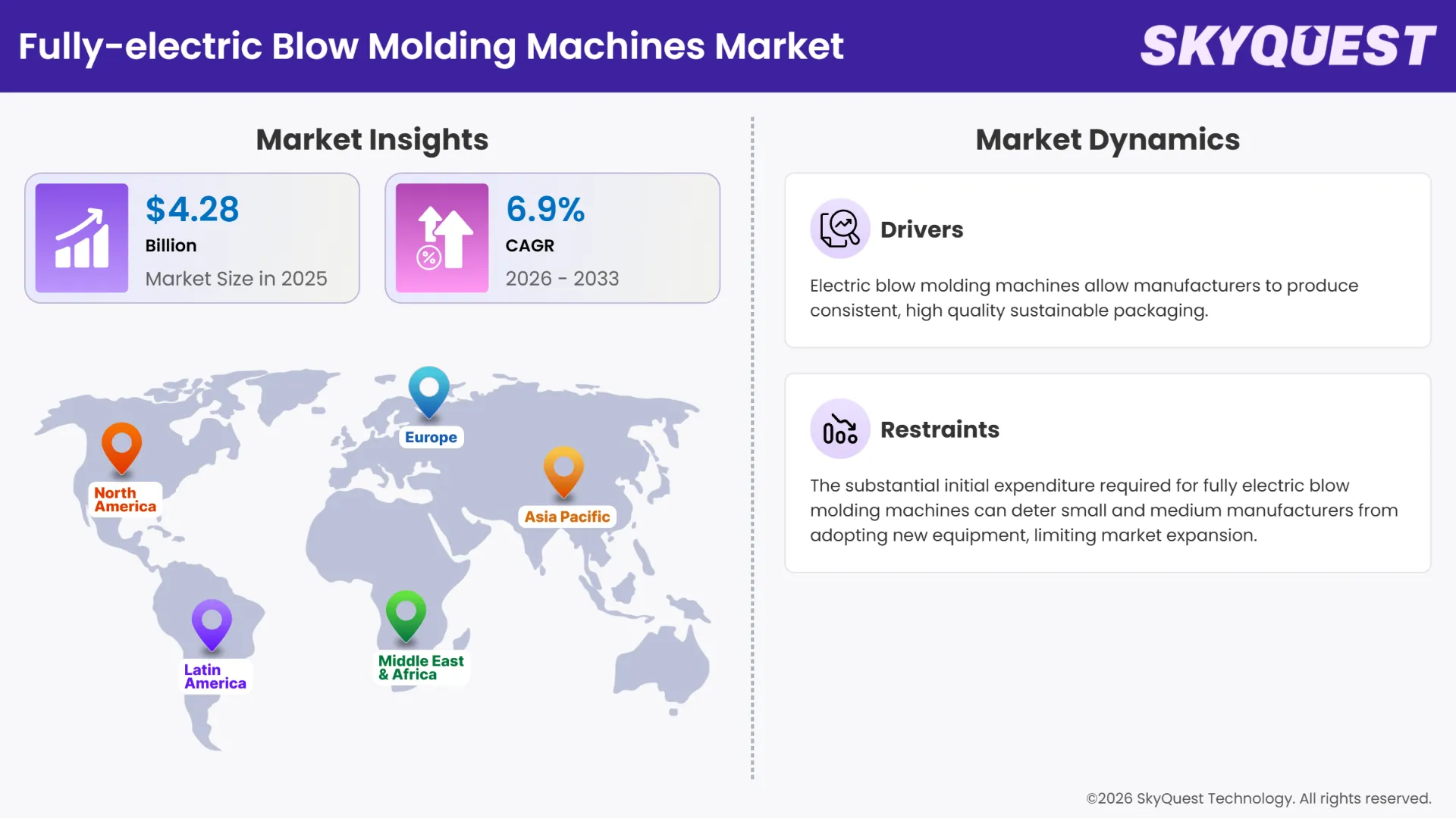 Fully-electric Blow Molding Machines Market Insights