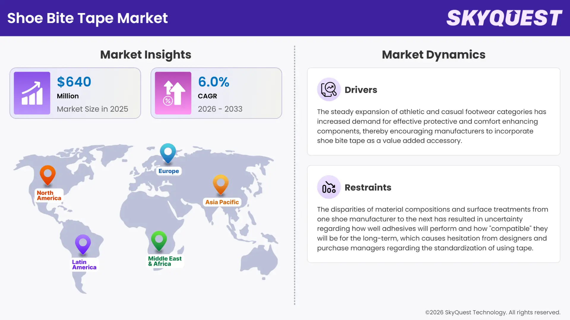 Shoe Bite Tape Market Insights