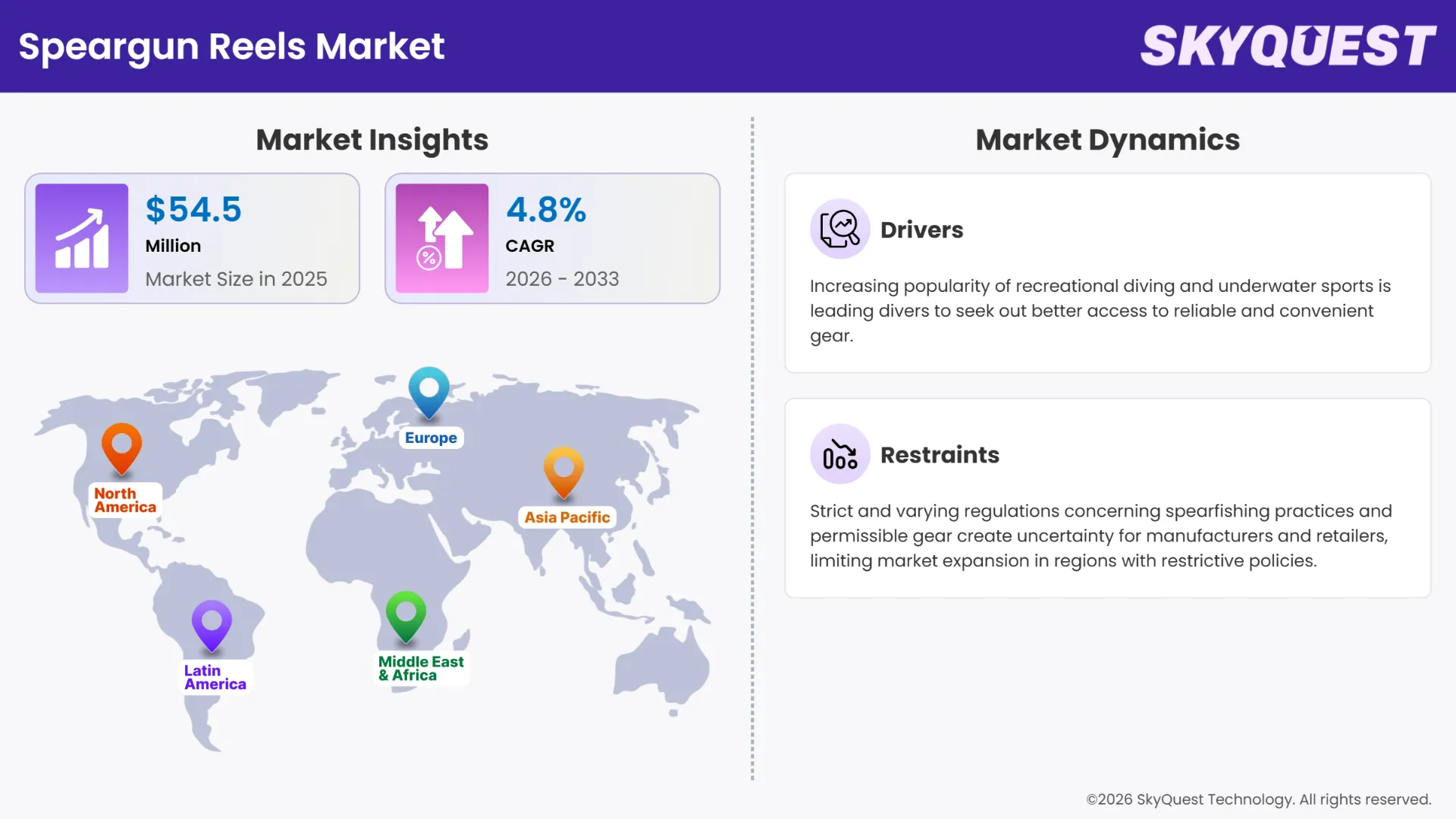 Speargun Reels Market Insights