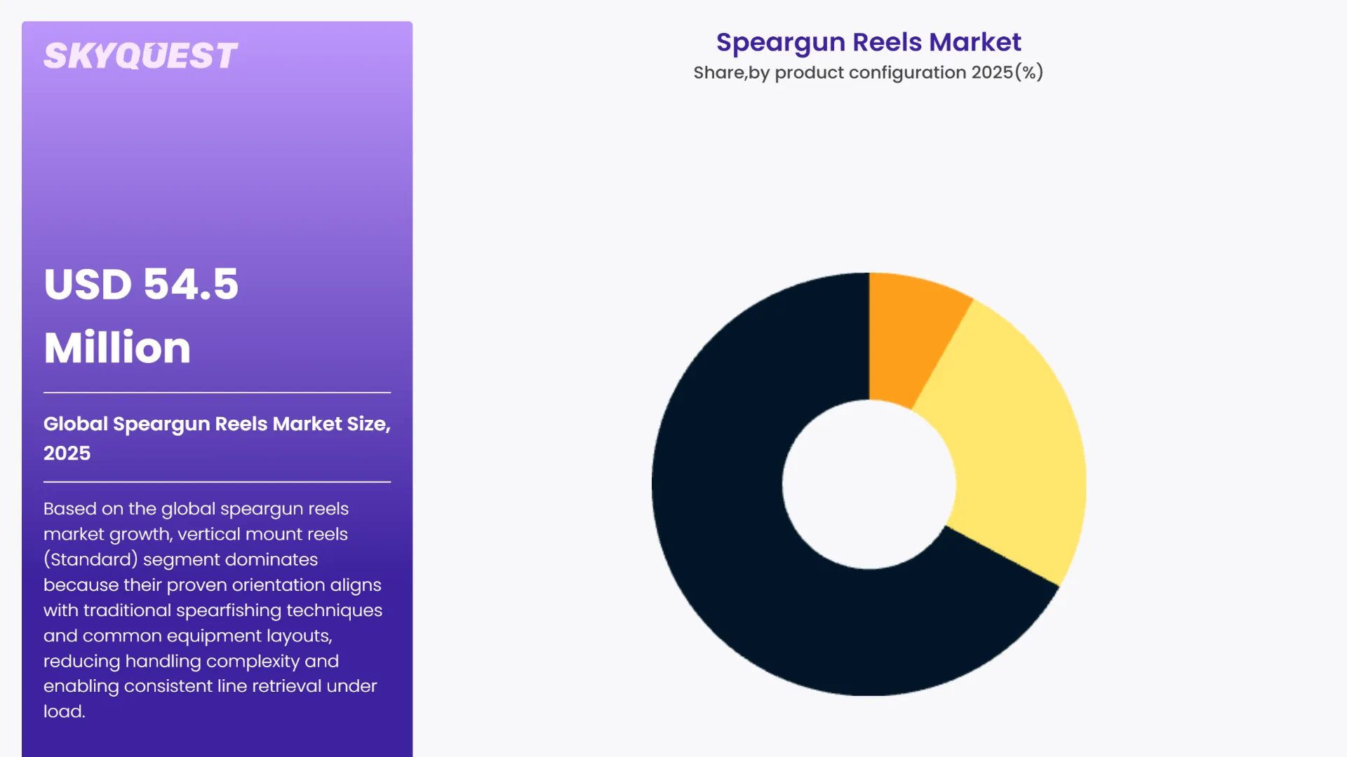 Speargun Reels Market By Segments