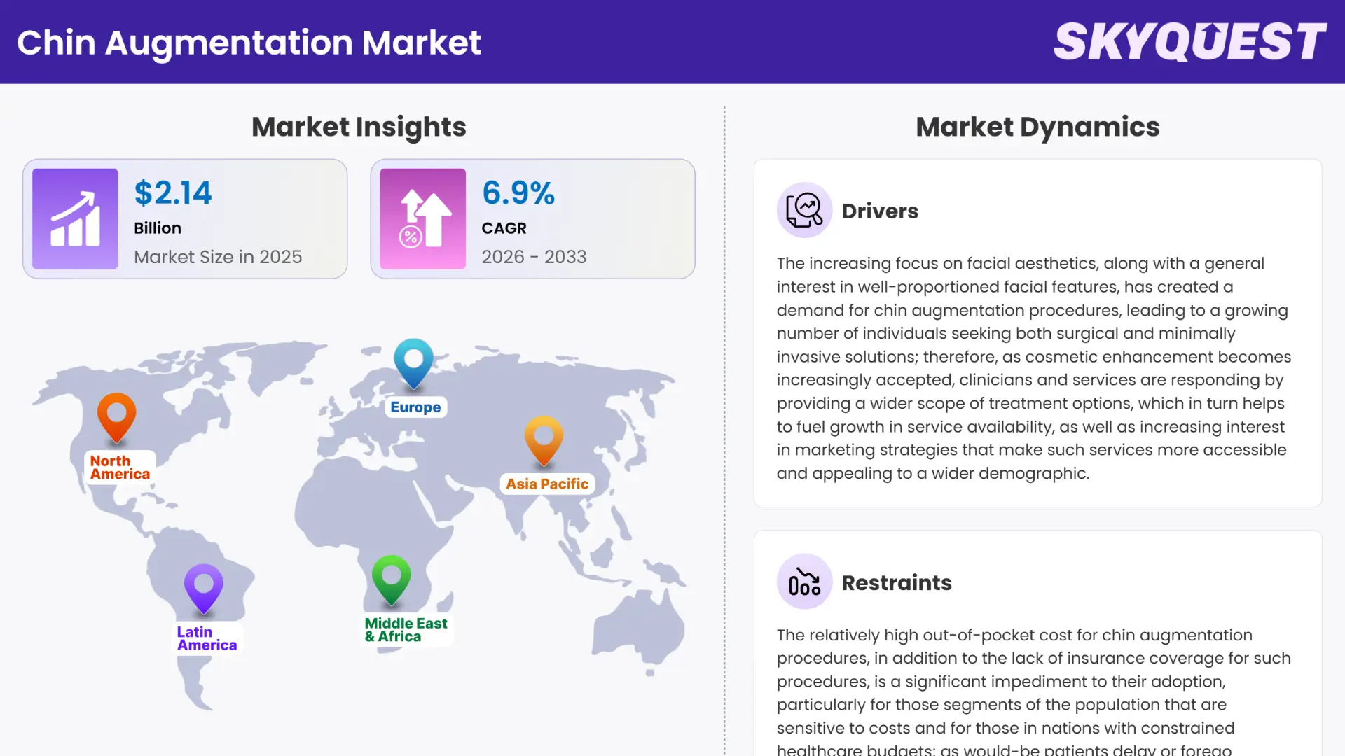 Chin Augmentation Market Insights