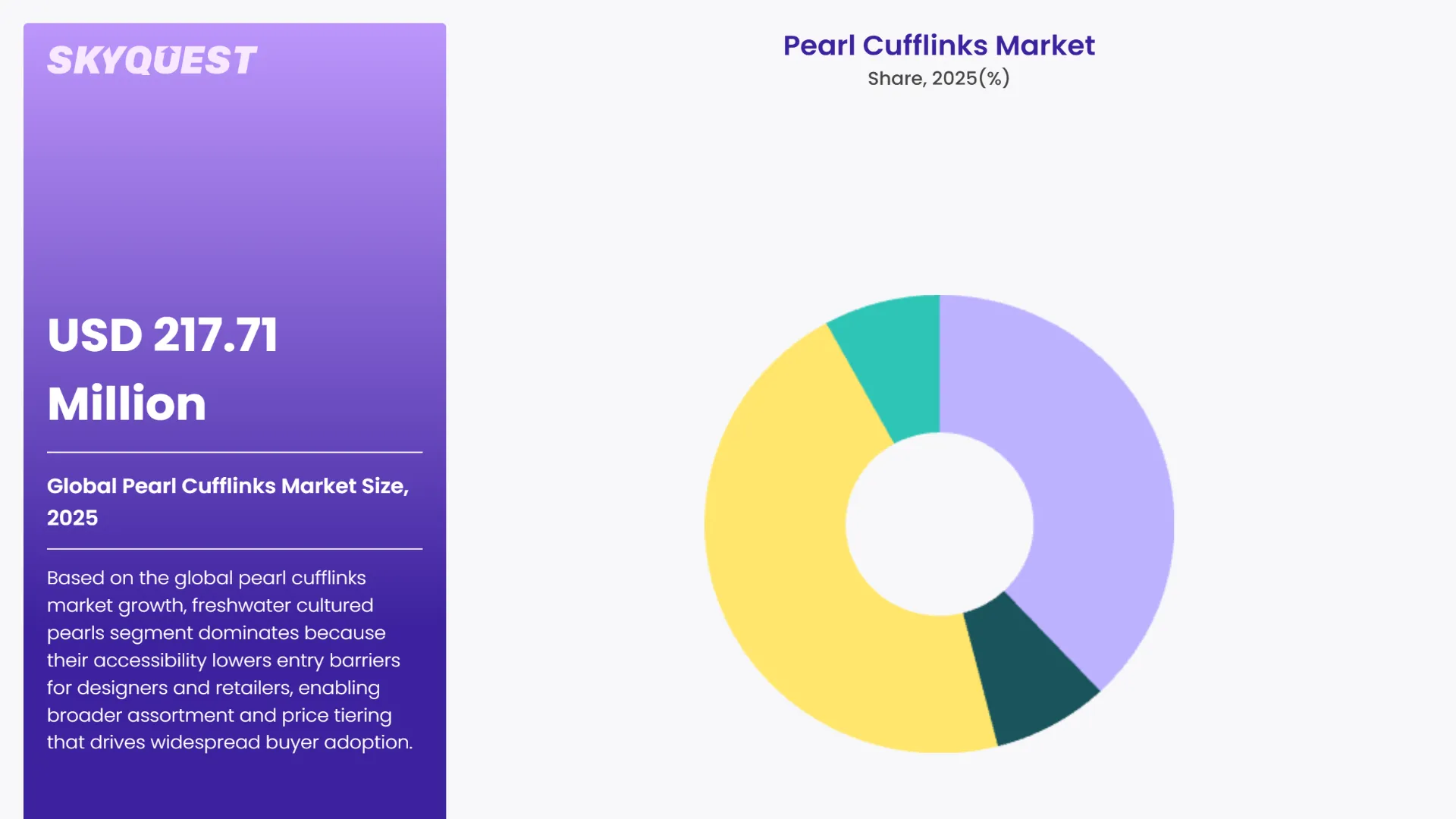 Pearl Cufflinks Market By Segments
