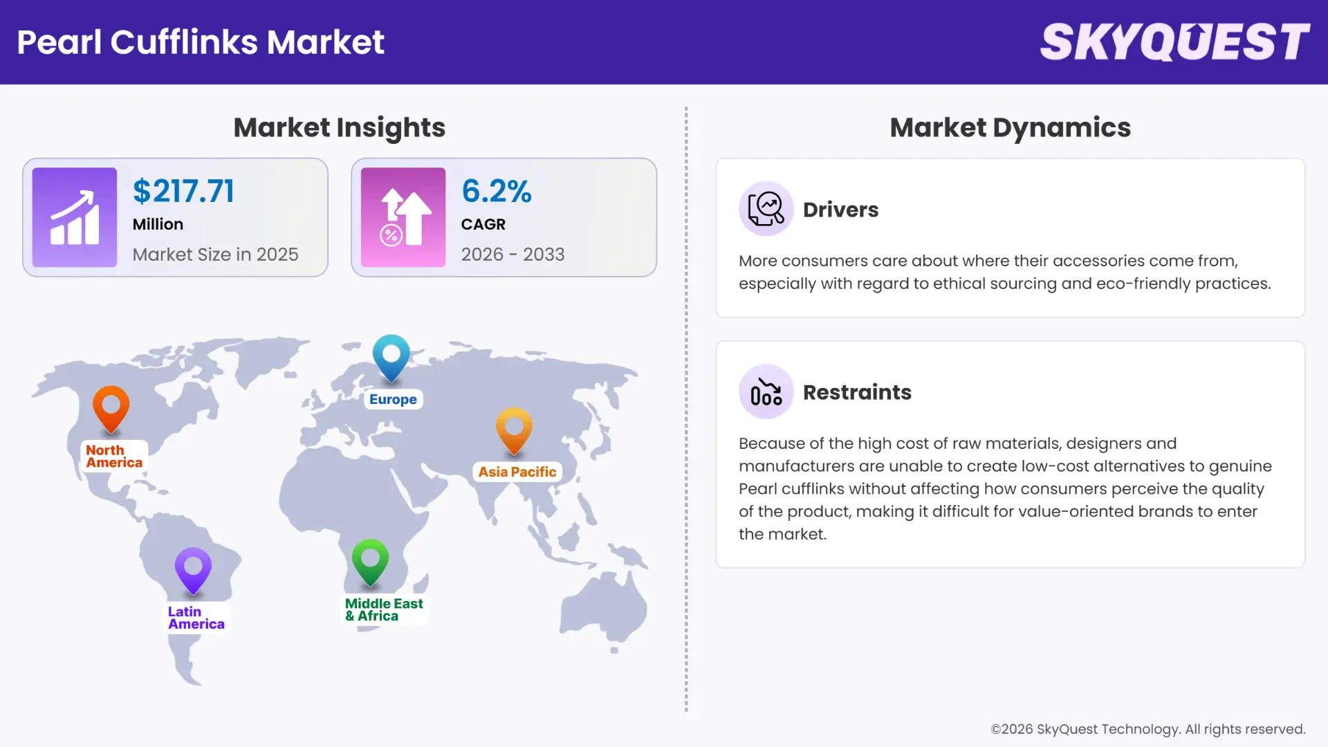 Pearl Cufflinks Market Insights