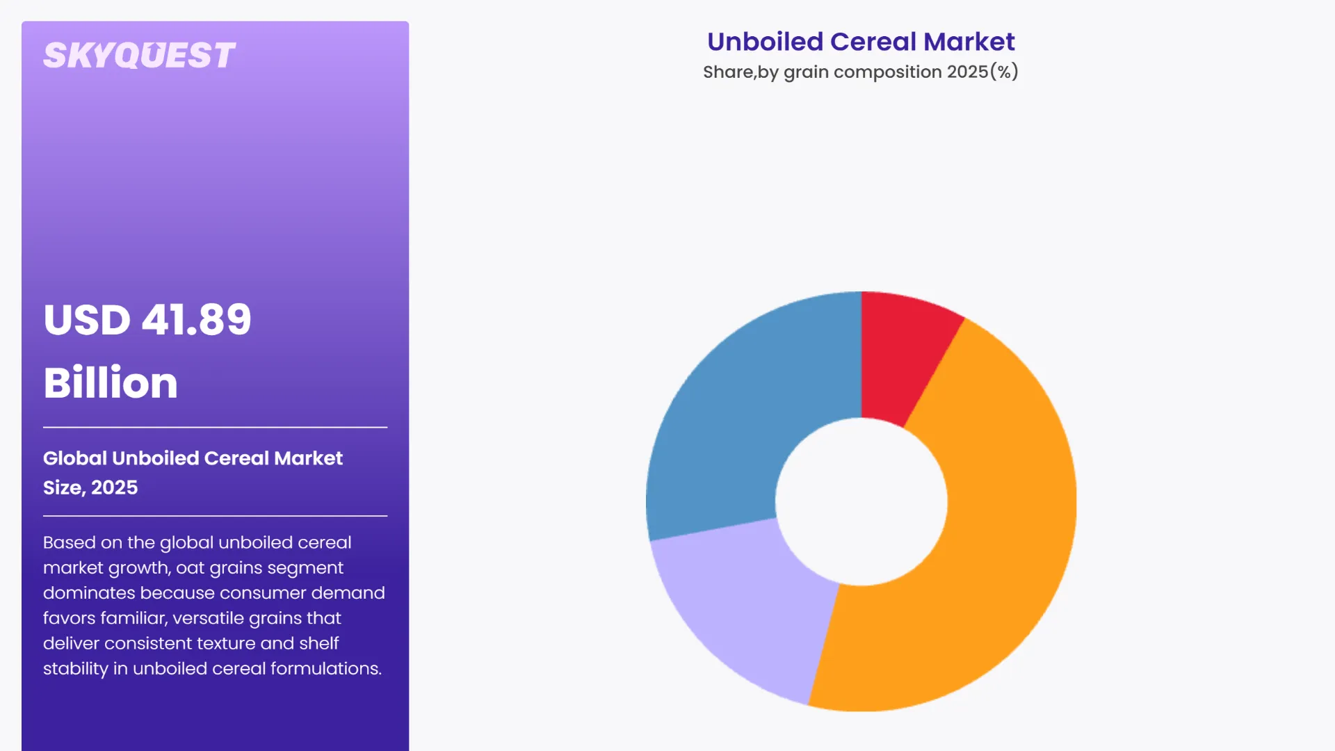 Unboiled Cereal Market By Segments