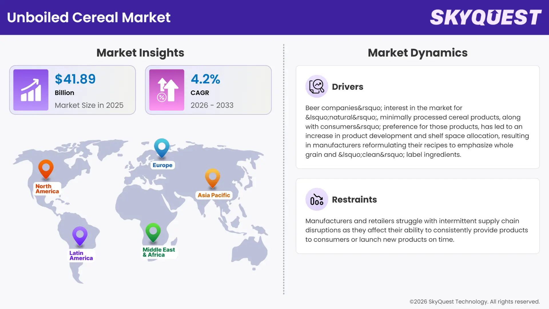 Unboiled Cereal Market Insights