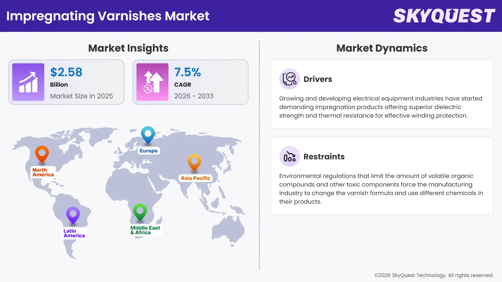 Impregnating Varnishes Market Insights