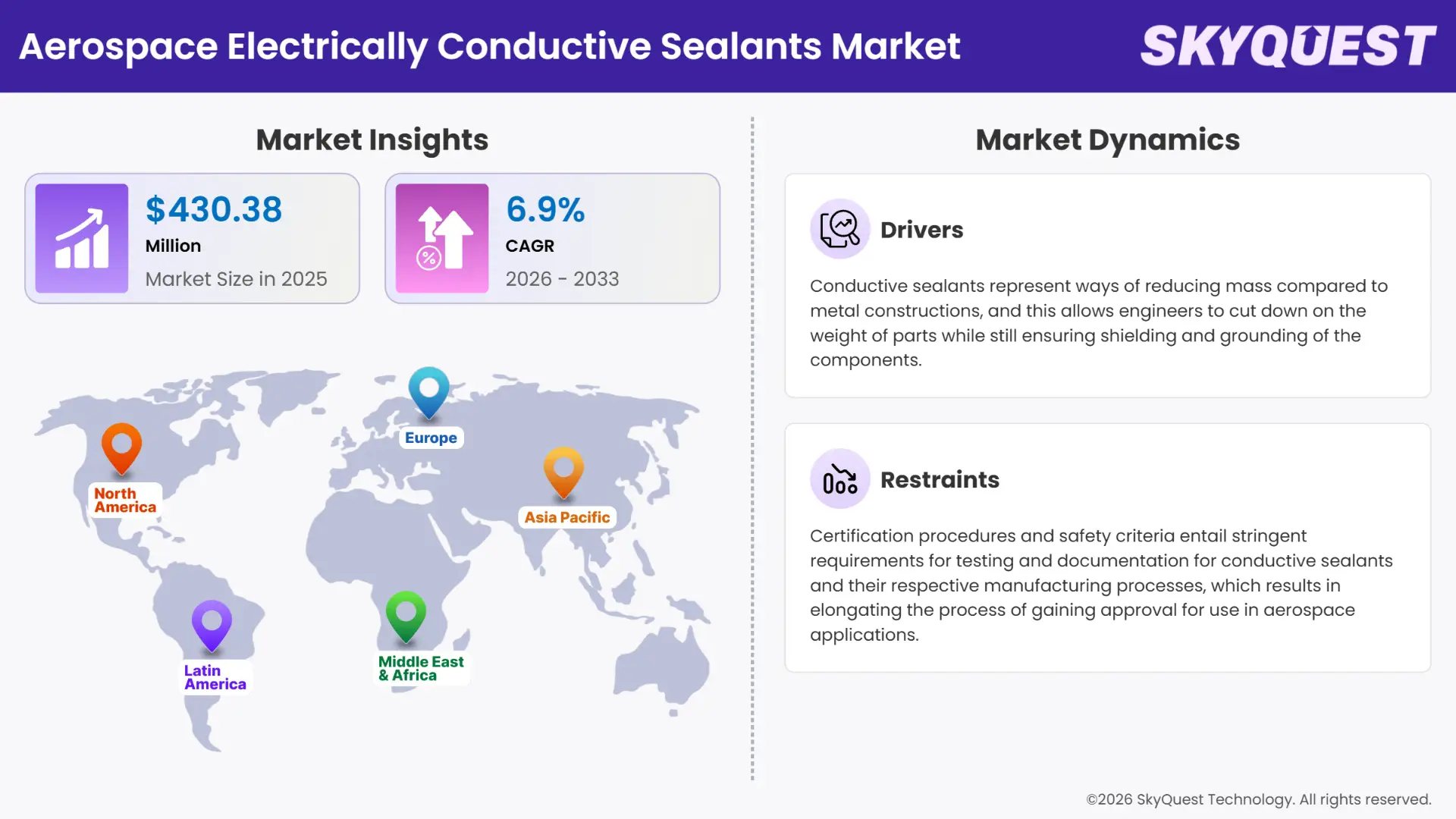 Aerospace Electrically Conductive Sealants Market Insights