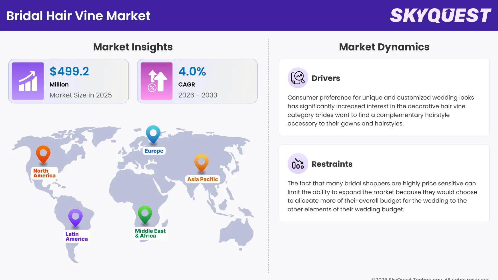 Bridal Hair Vine Market Insights