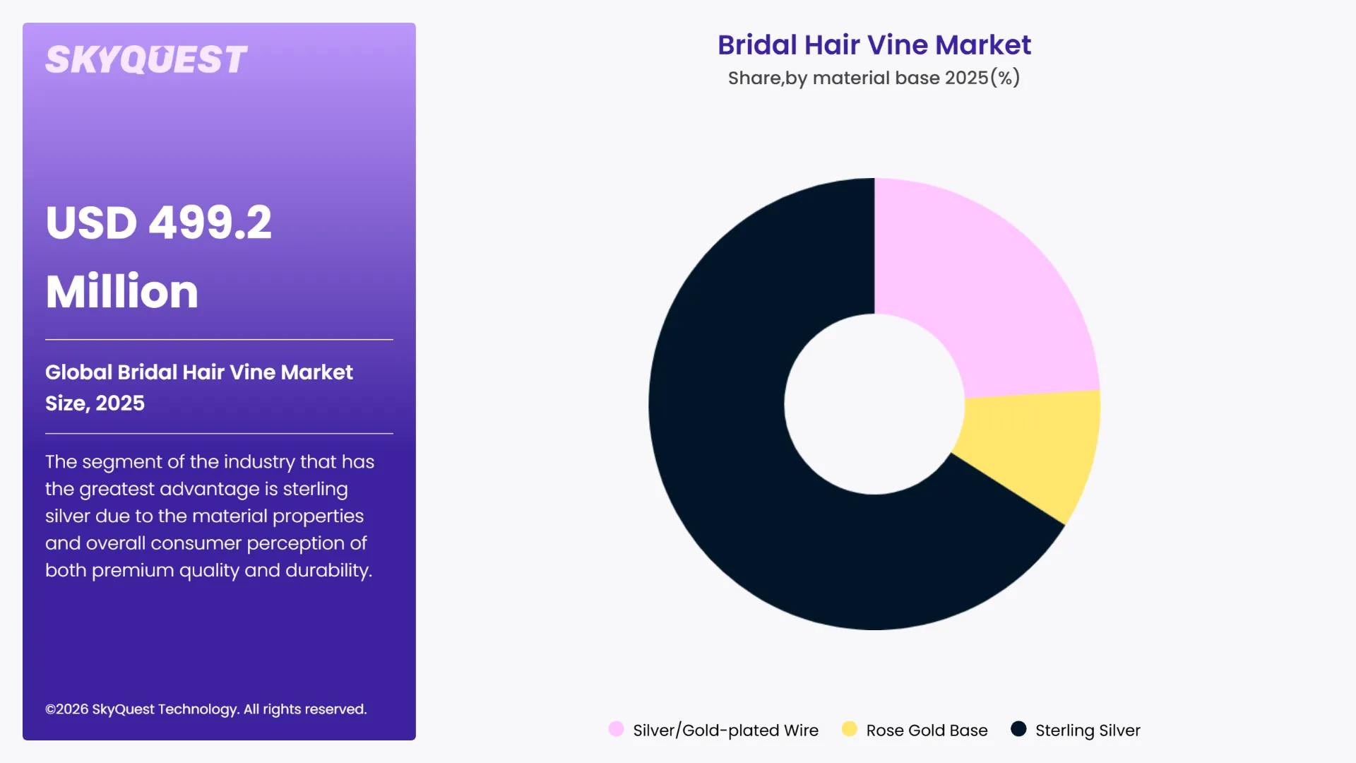Bridal Hair Vine Market By Segments