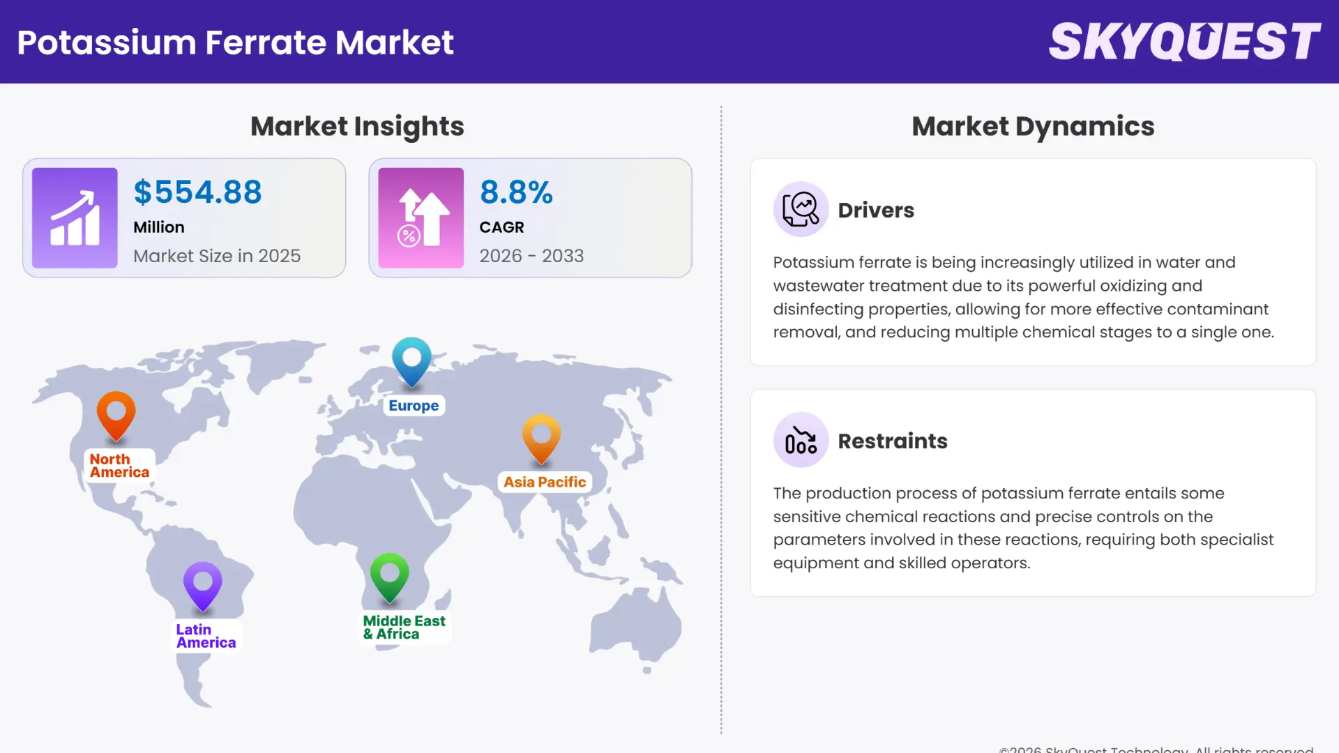 Potassium Ferrate Market Insights